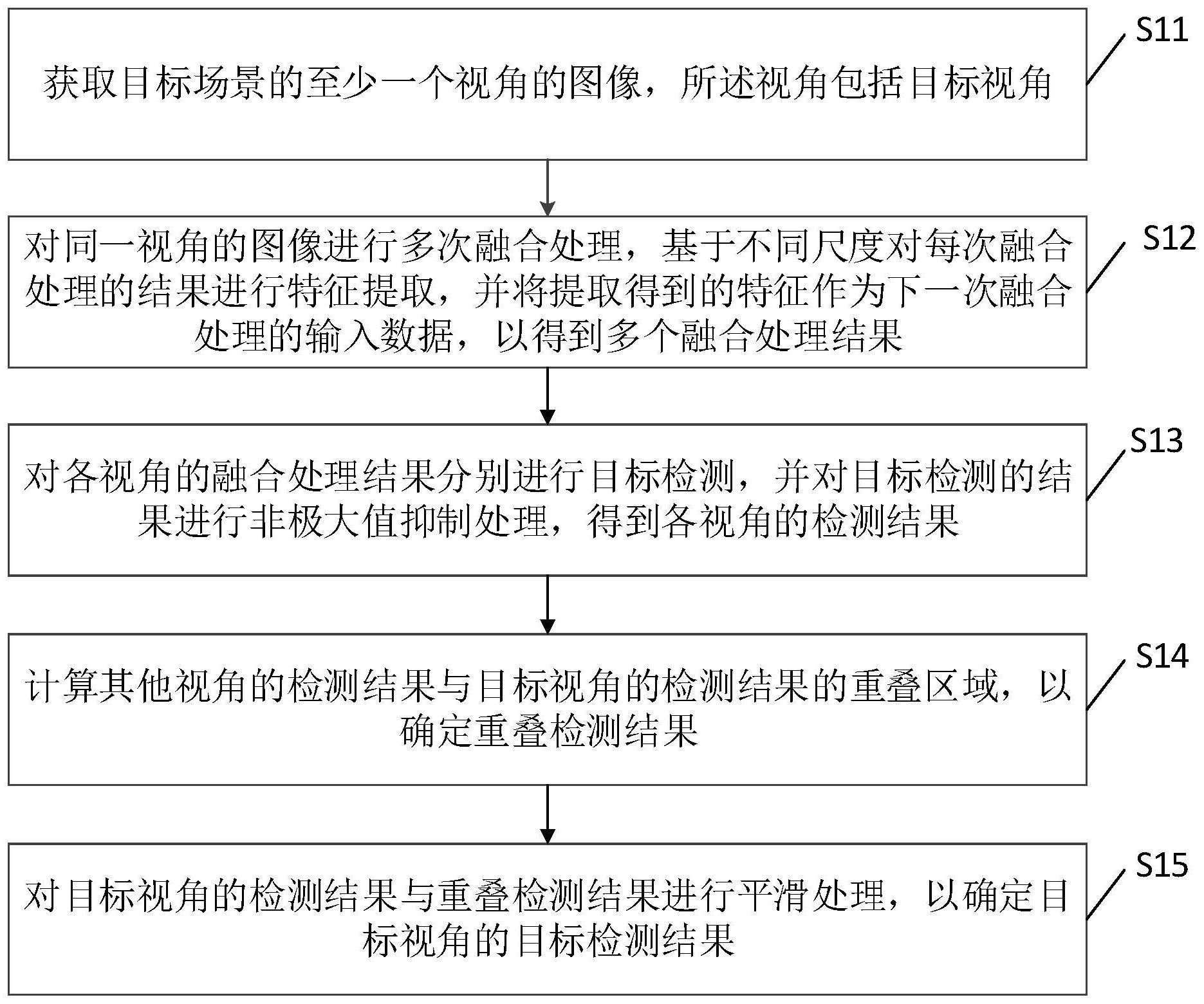 目标检测方法、装置、计算机设备及存储介质与流程