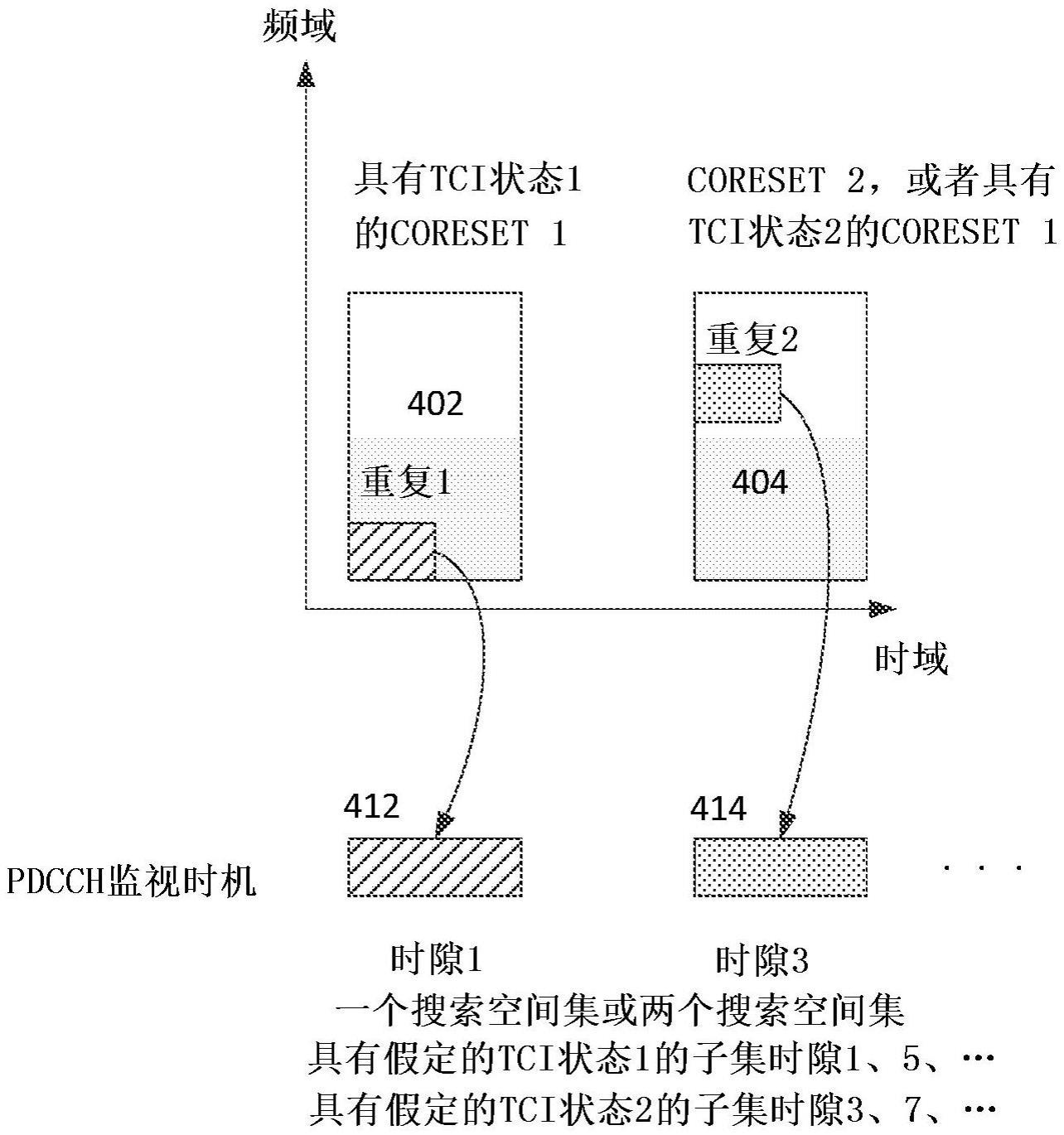 用于增强型PDCCH传输的候选的增强型计数方案的方法和装置与流程