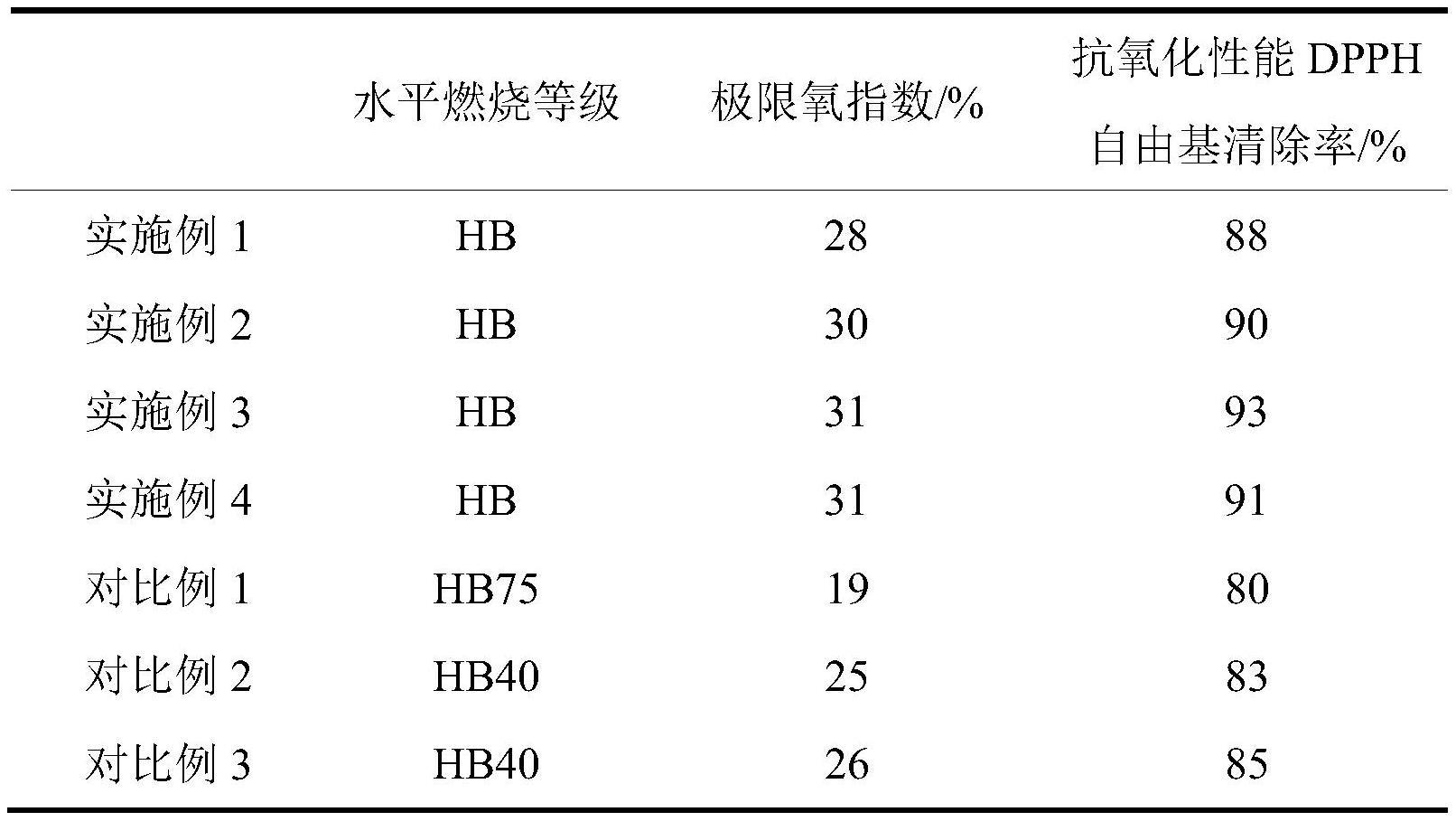 一种用于航空餐盒预包装的耐氧化包装膜的制备方法