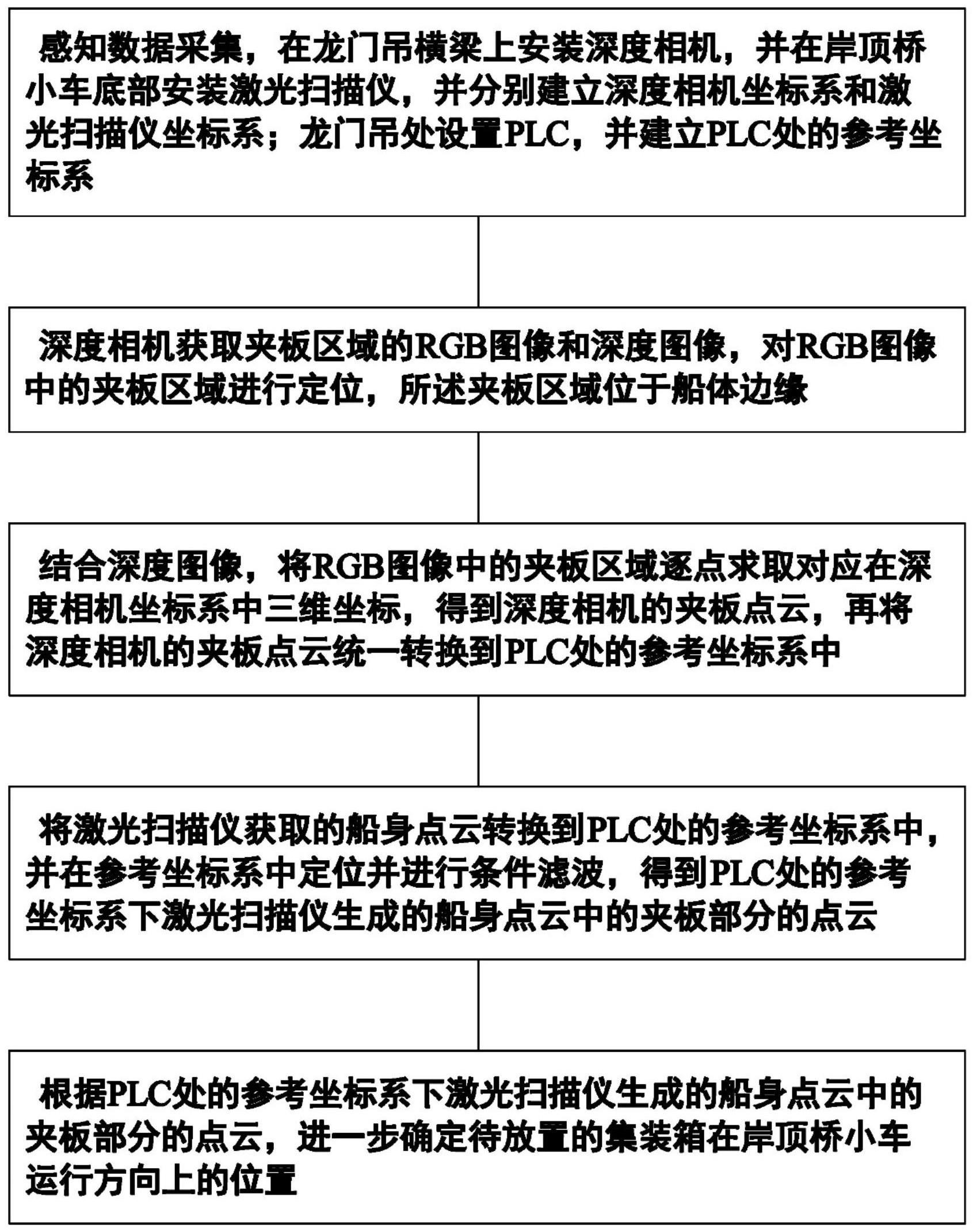 一种岸桥船箱排位自适应定位方法与流程