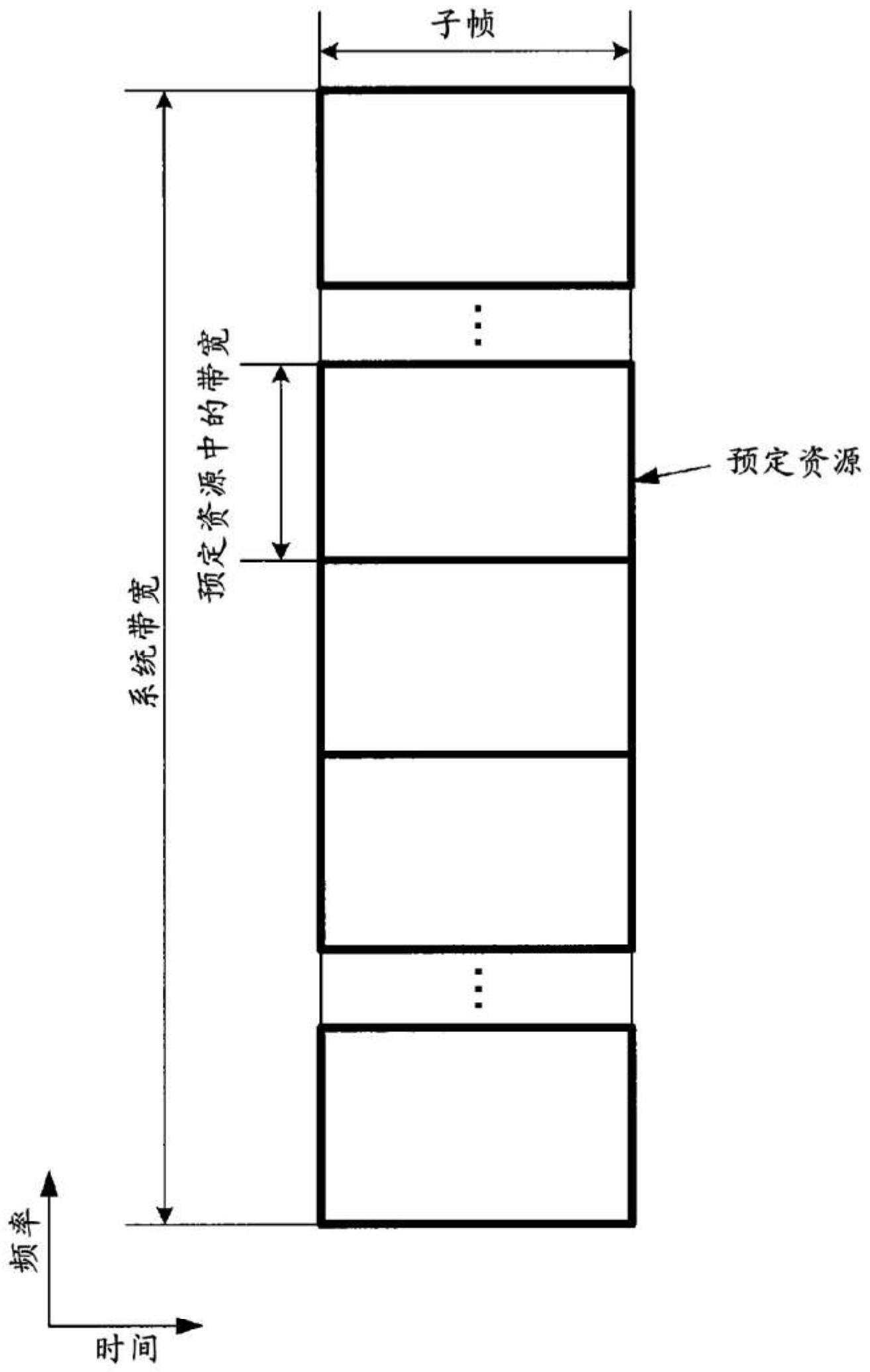 终端设备、基站设备和通信方法与流程