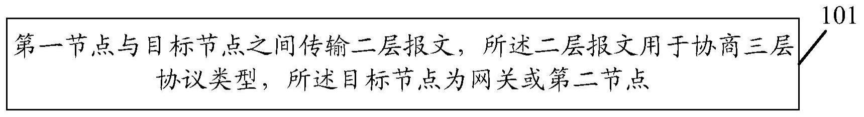 一种通信方法、装置、节点及计算机存储介质与流程