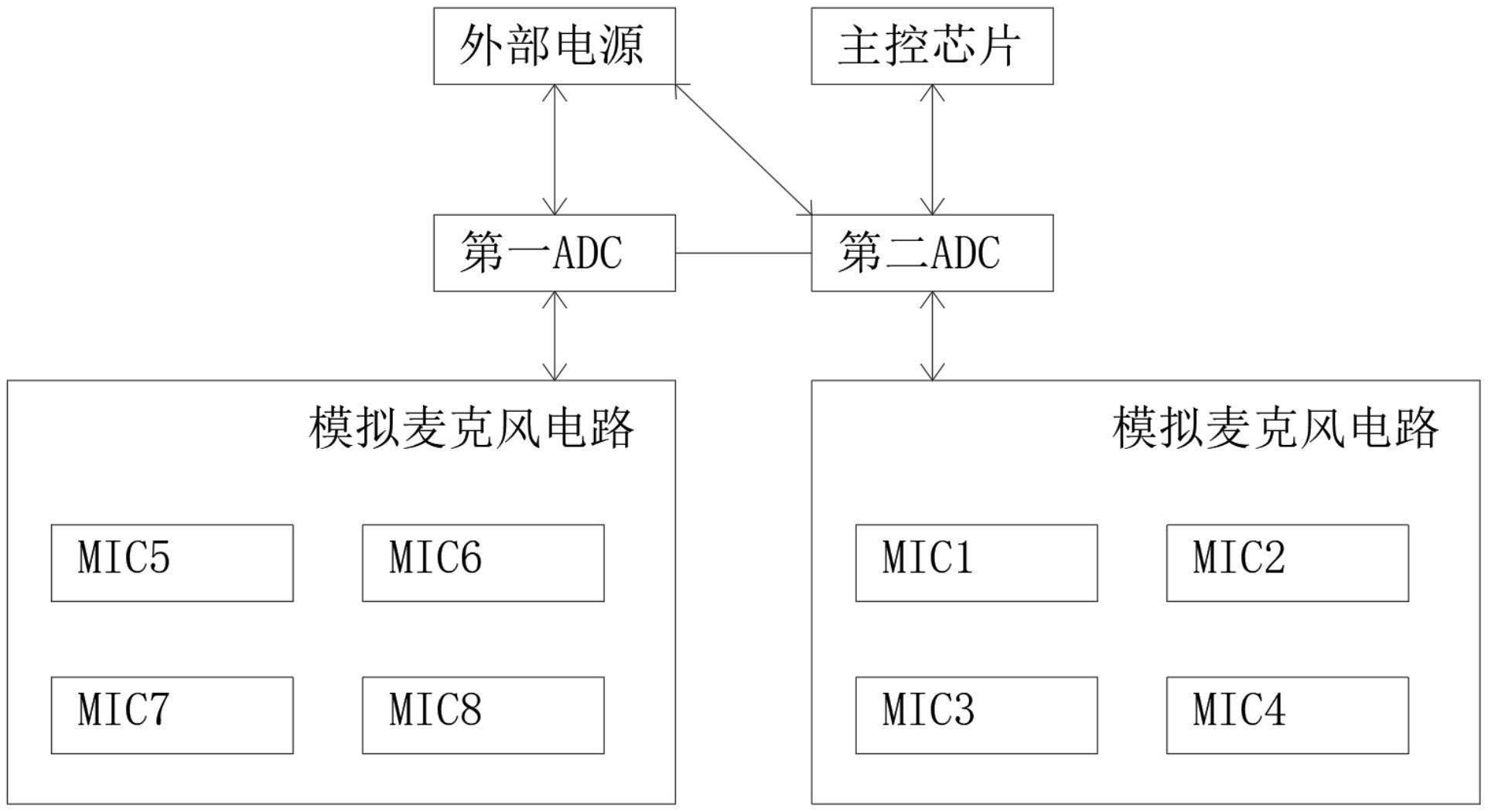 ADC级联的麦克风阵列模组电路及语音控制音箱的制作方法