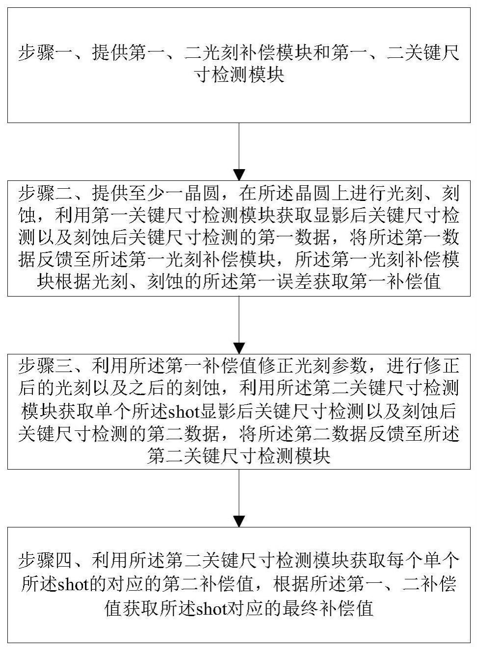 BSE补偿装置及其使用方法与流程