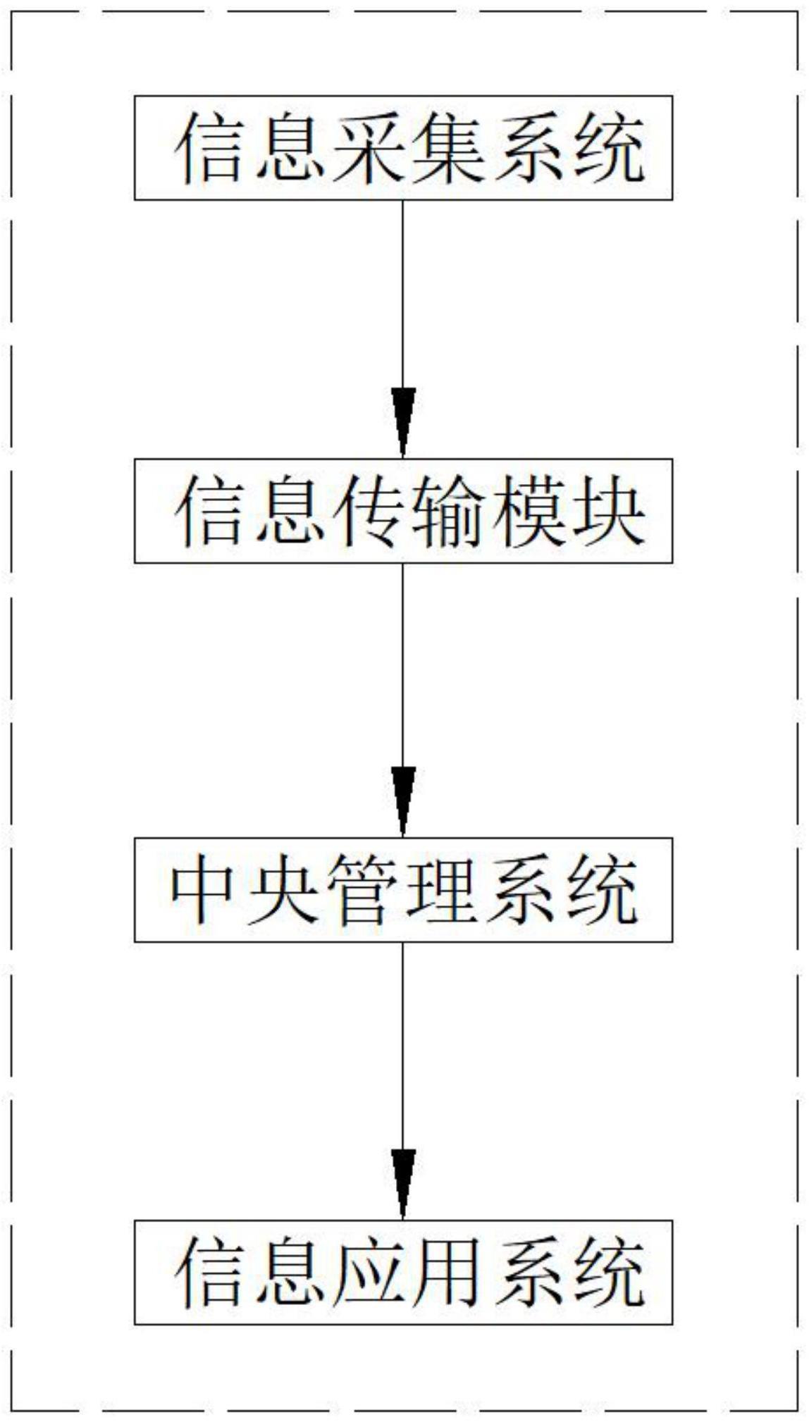 一种基于物联网的智慧社区停车管理系统的制作方法