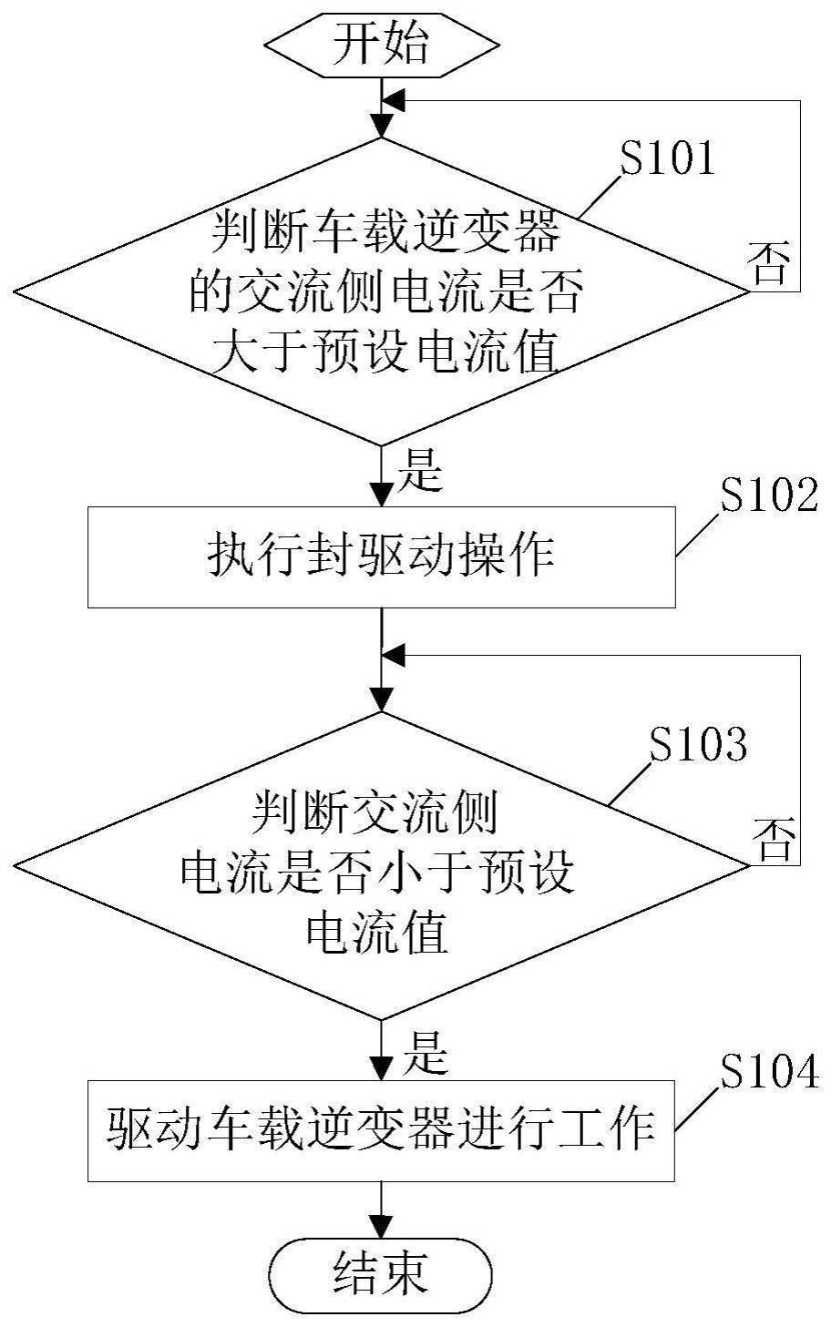 一种车载逆变器带载启动控制方法和车载逆变器与流程