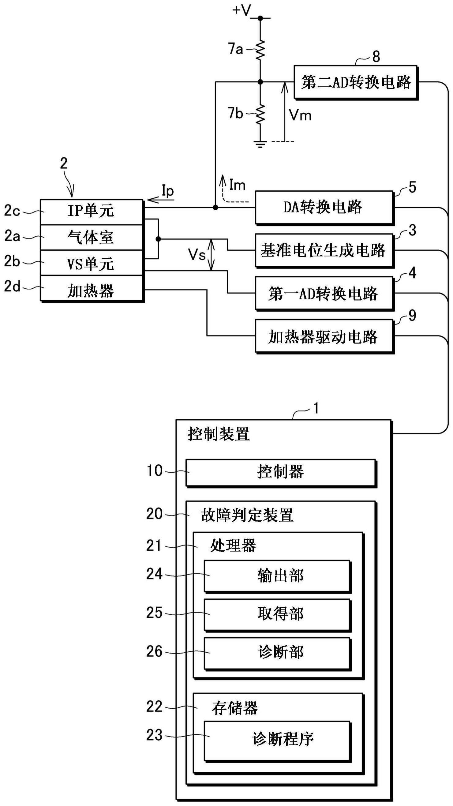 故障判定装置、控制装置以及故障判定方法与流程