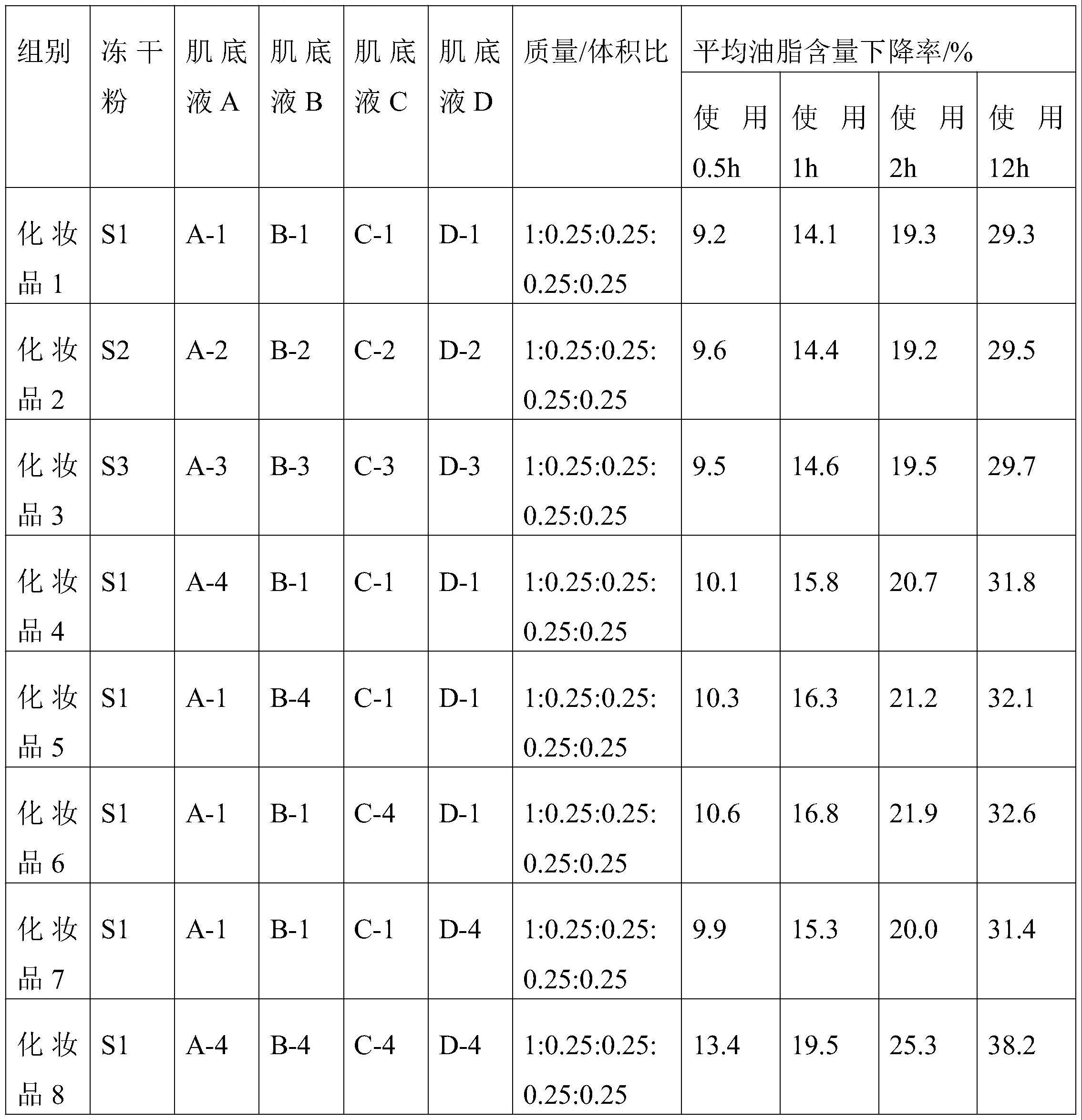 具有净肤功效的化妆品组合物的制作方法