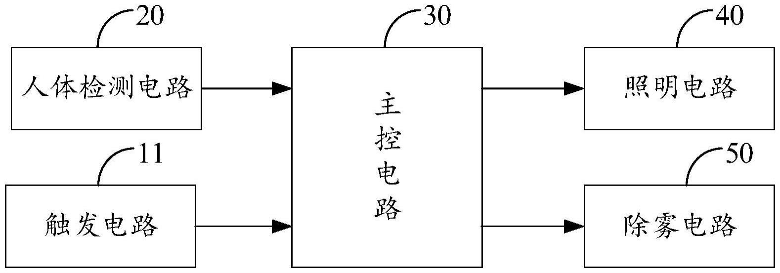 多功能镜子的制作方法