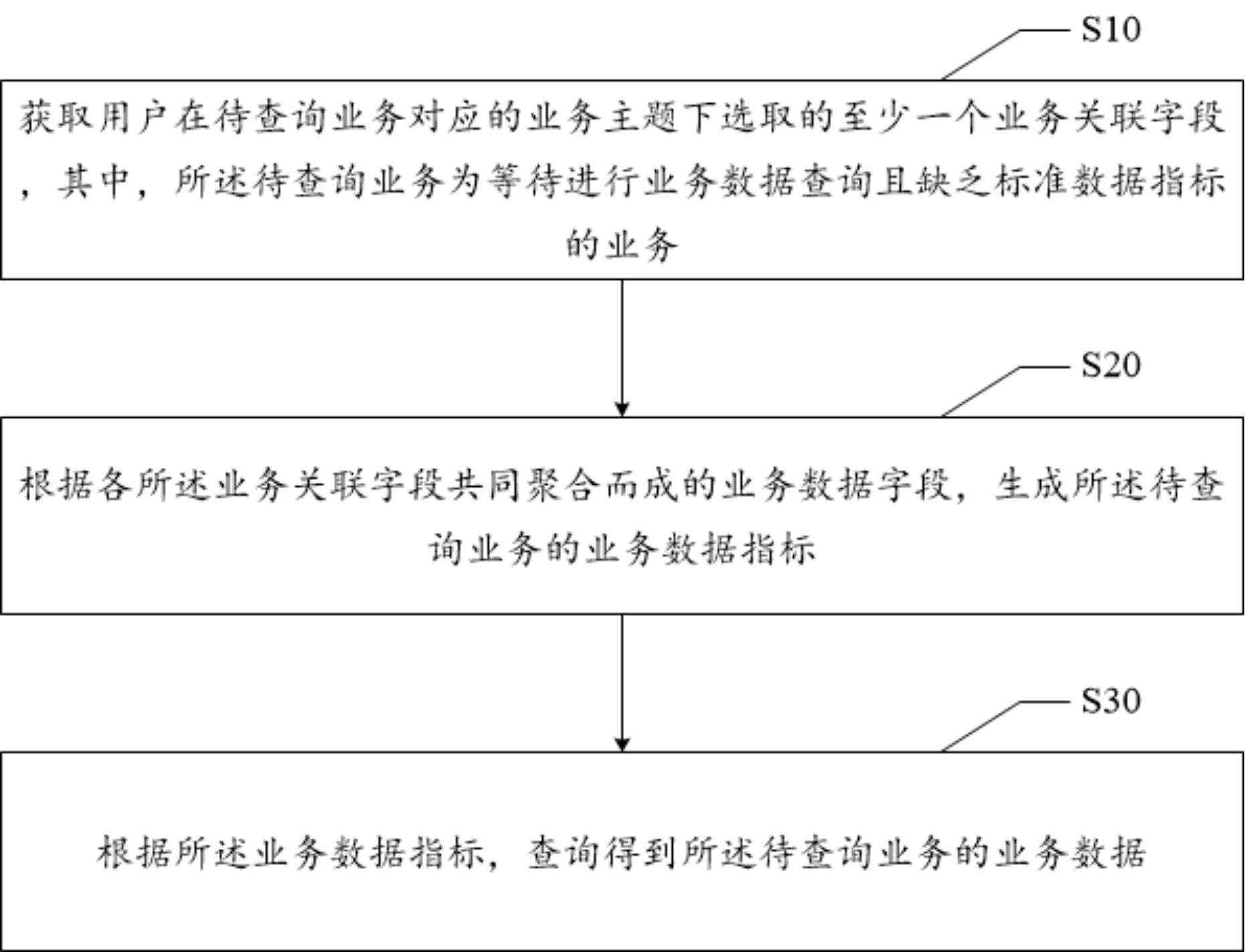 业务数据查询方法、电子设备及可读存储介质与流程