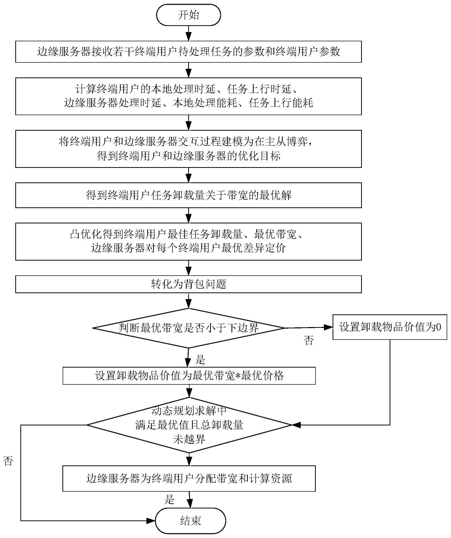 一种基于主从博弈的边缘计算任务卸载方法和系统