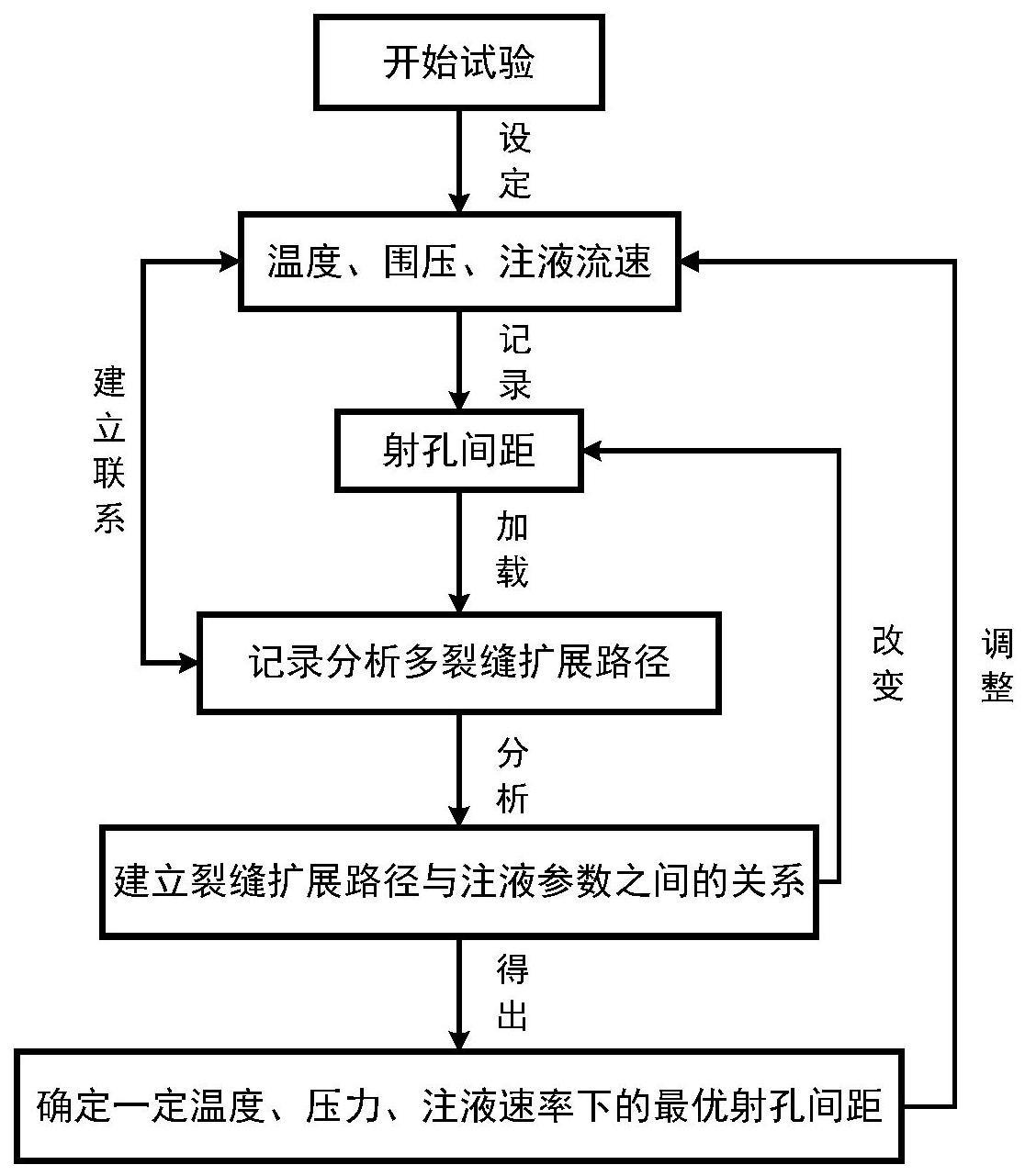 一种基于注液流量动态监测的多裂缝同步射孔间距优化调整的方法