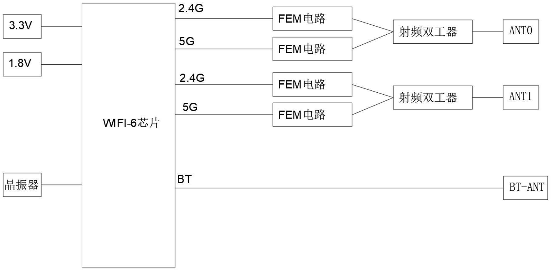 外置FEM的WIFI-6模组及WIFI-6路由器的制作方法