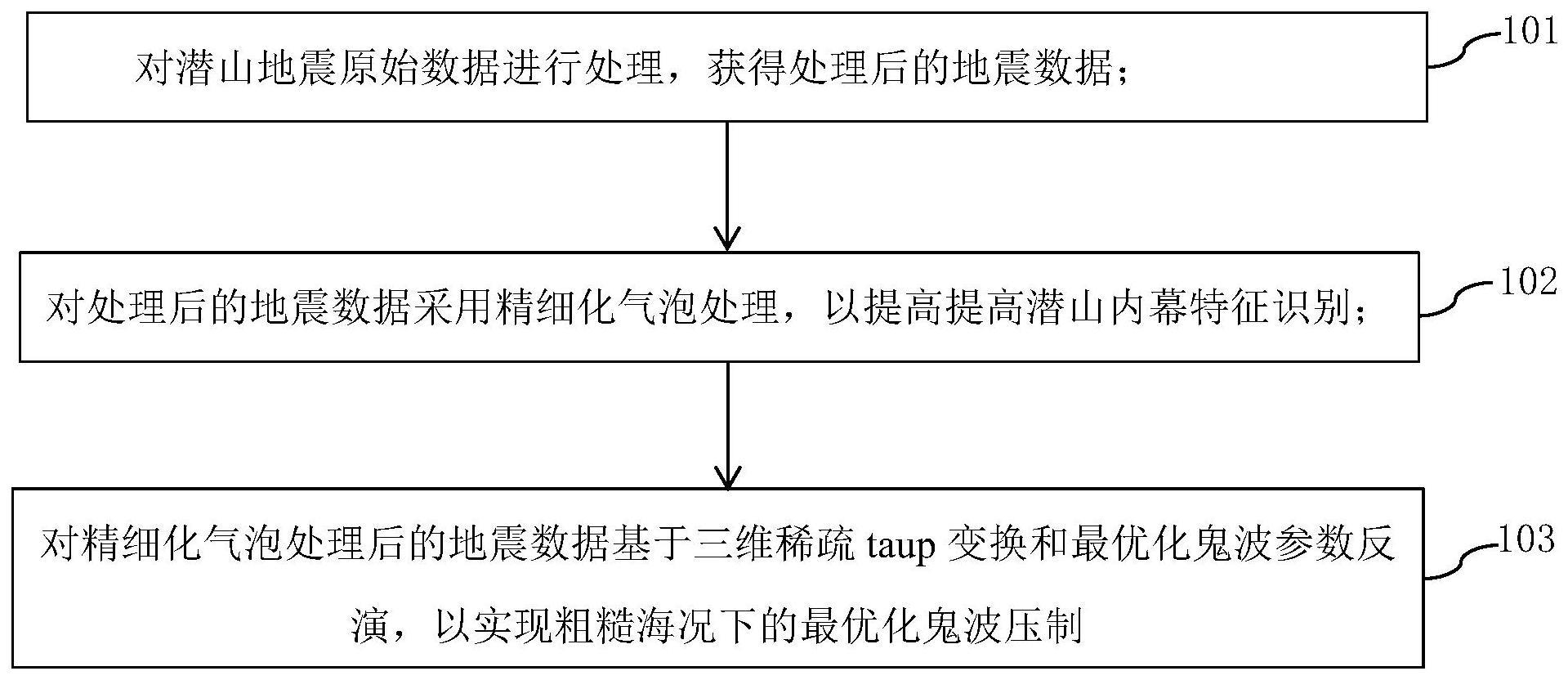 一种潜山精细成像的地震数据处理方法及装置与流程