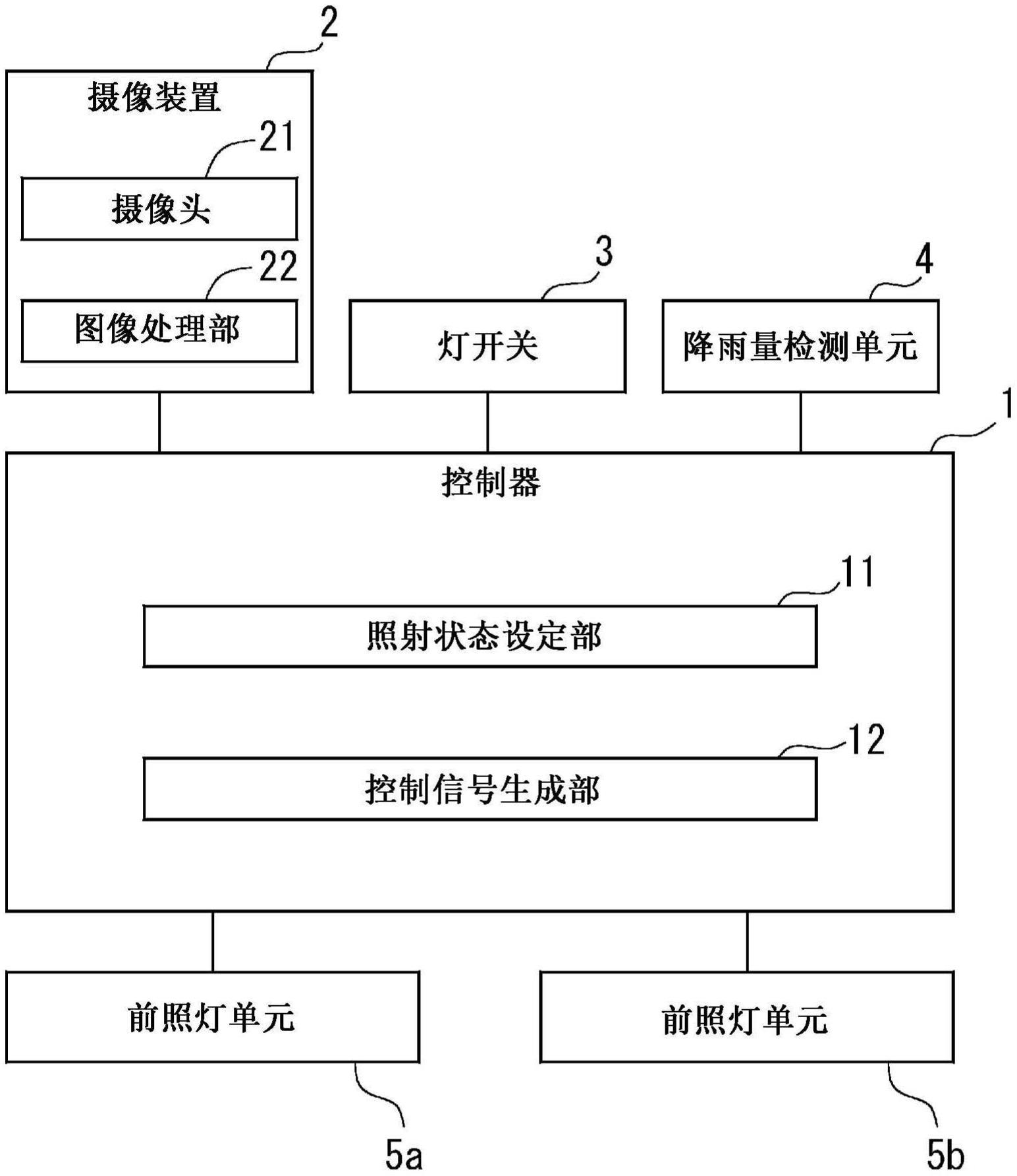 前照灯的控制装置、前照灯的控制方法、前照灯系统与流程