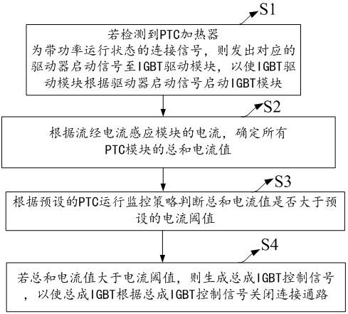 基于功率管保护的PTC控制方法及装置与流程