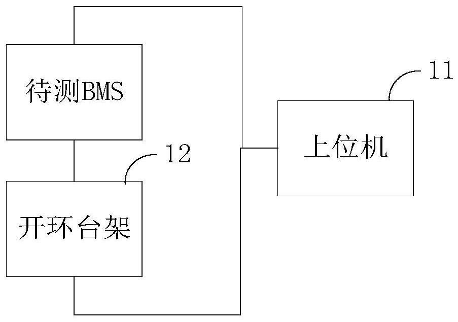 一种储能电池的BMS硬件在环测试系统的制作方法