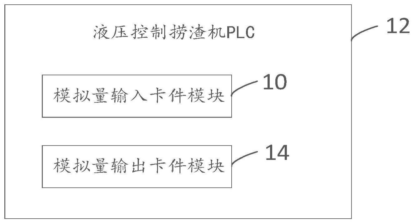 一种液压控制捞渣机远方就地转速调节控制装置及方法与流程