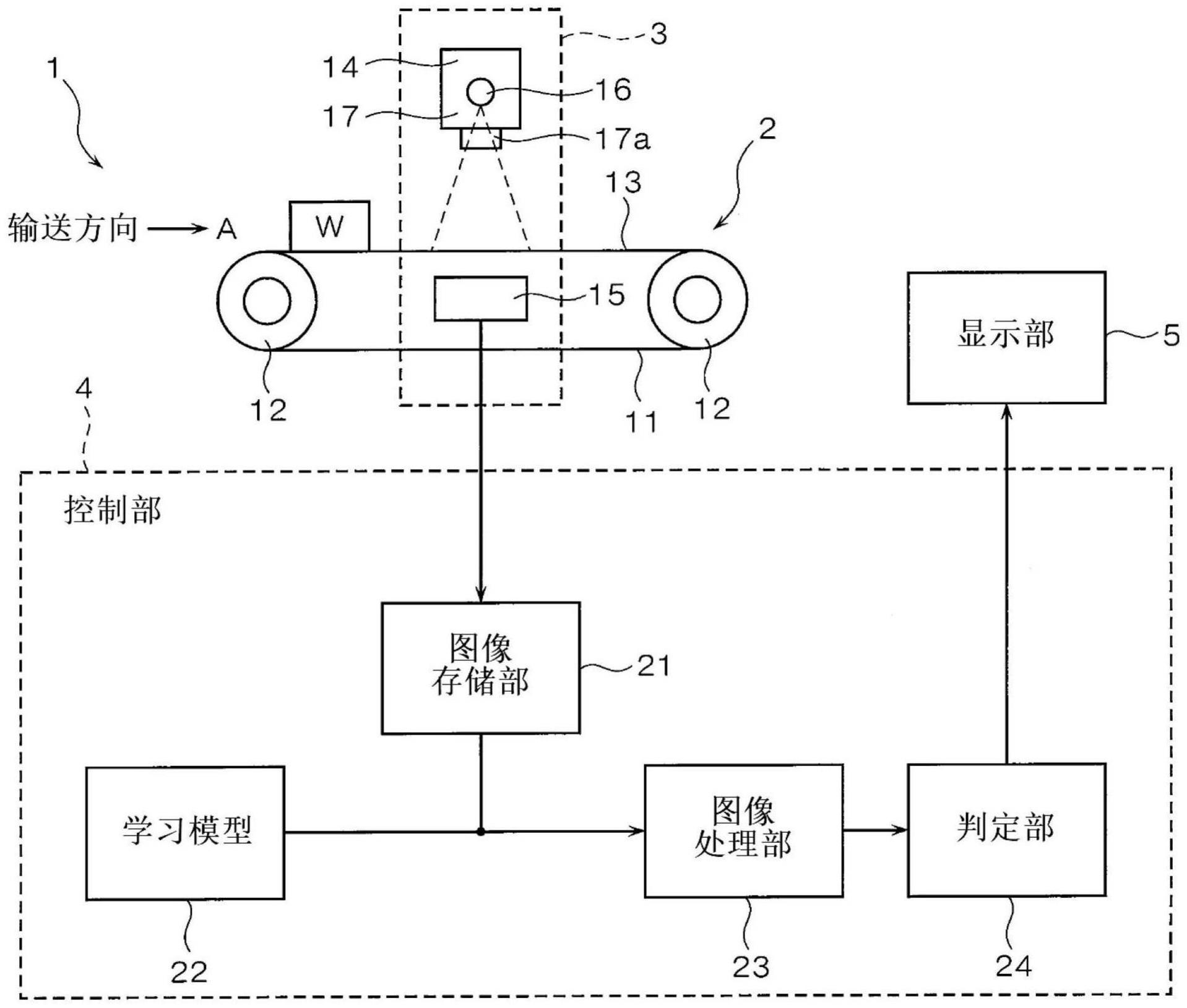 检查装置、学习模型生成方法及检查方法与流程