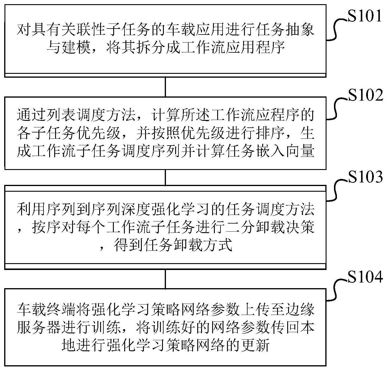 一种车边协同任务卸载方法、系统以及介质与流程