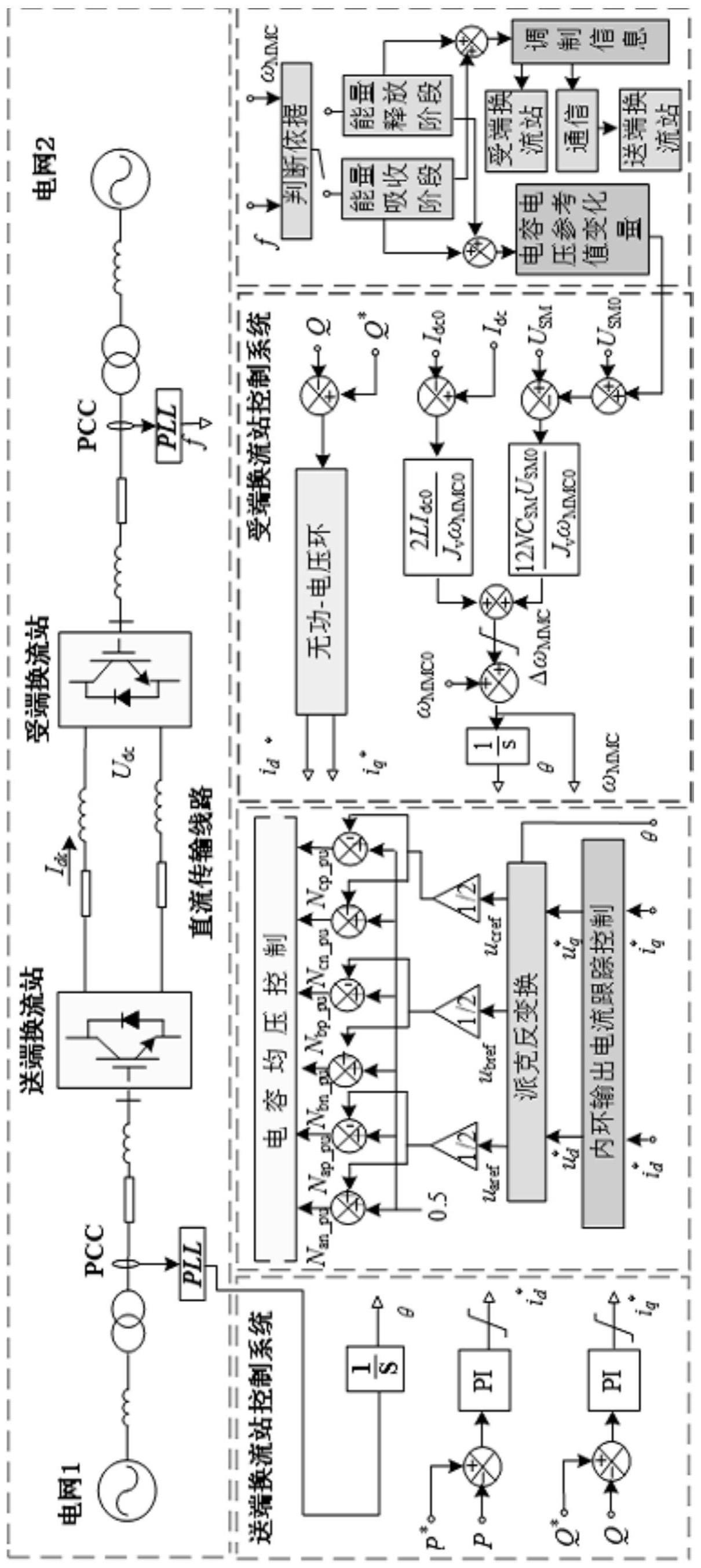 提升柔直系统惯量主动支撑能力的自同步解耦控制方法与流程