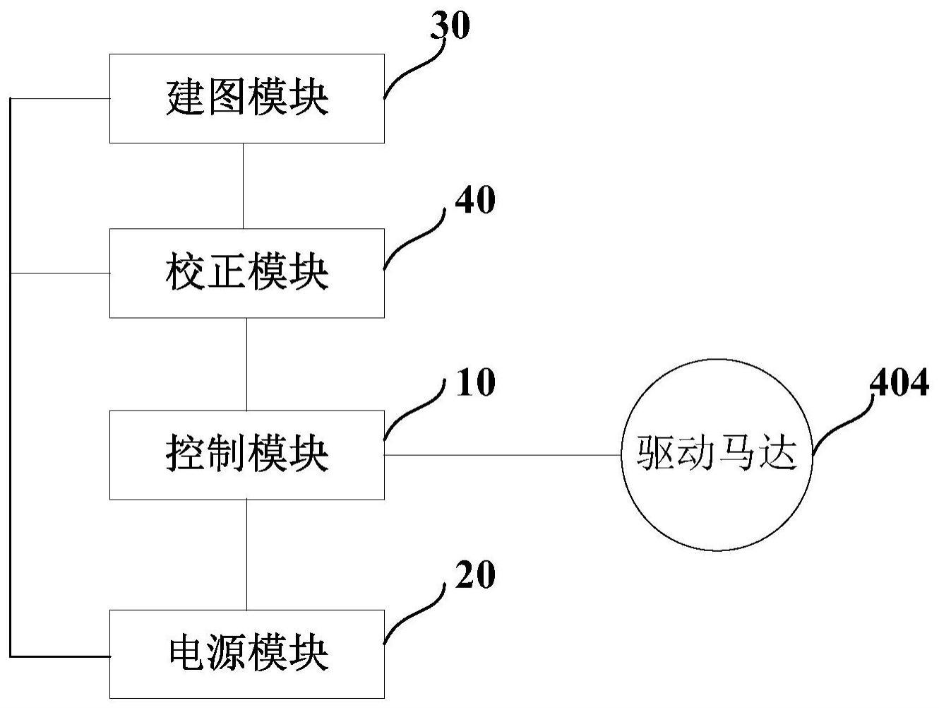 自移动设备及智能割草系统、割草机的制作方法