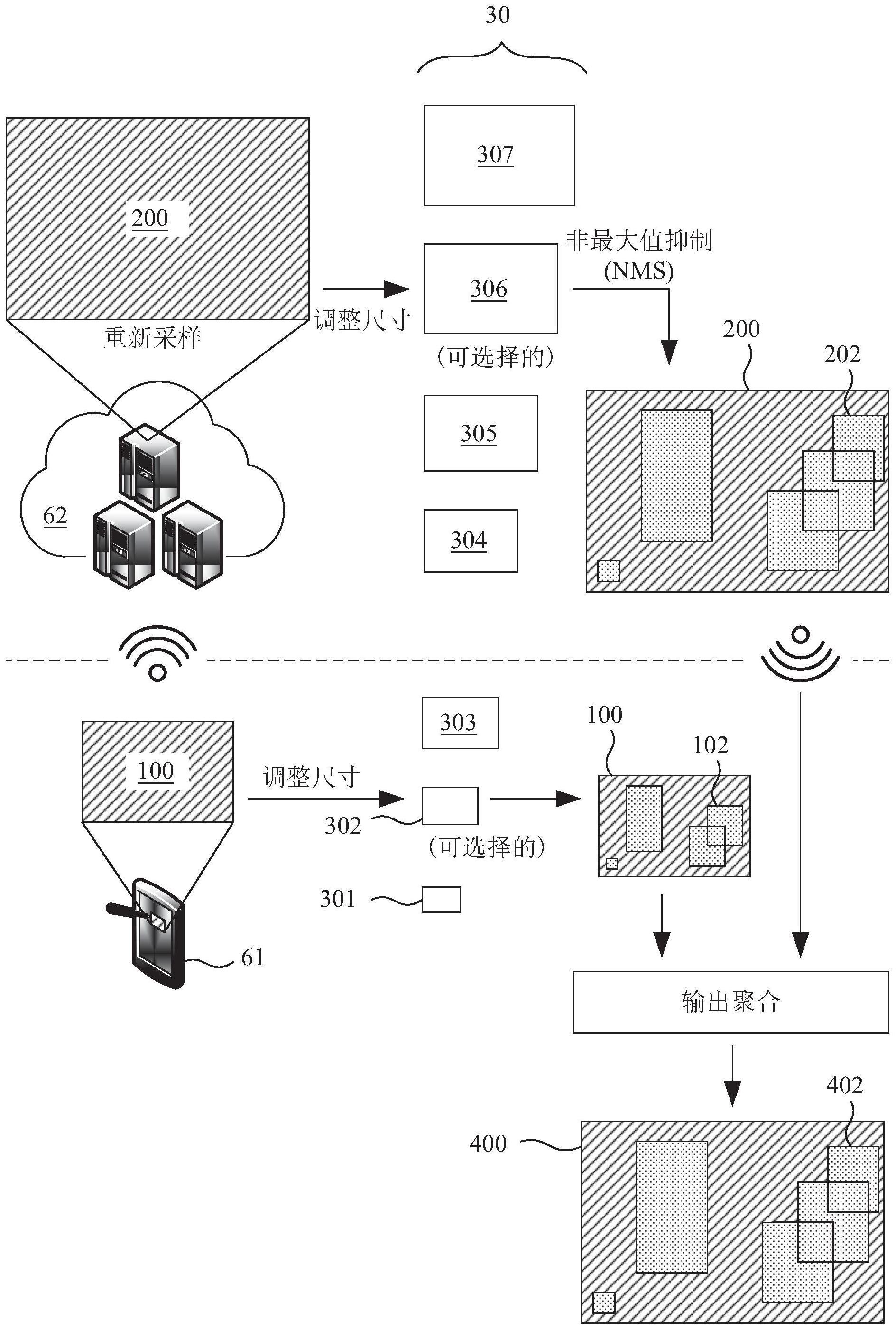 图像处理系统以及处理图像的方法与流程