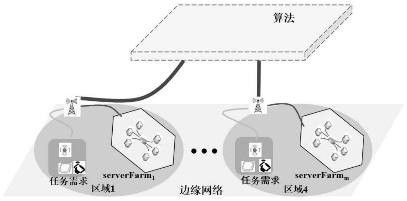 基于深度强化学习的智能建筑网络任务调度优化算法