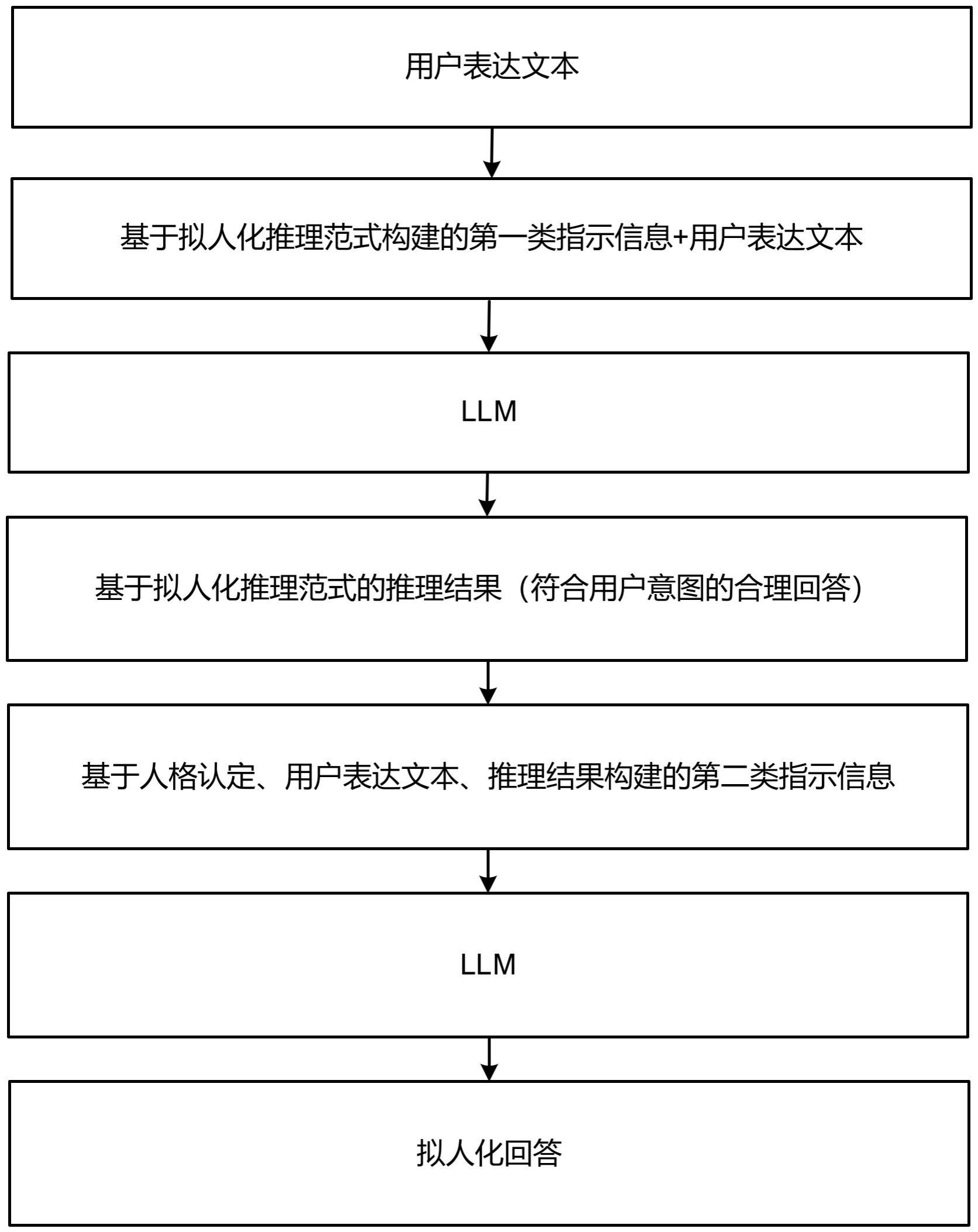 一种对话方法及装置与流程