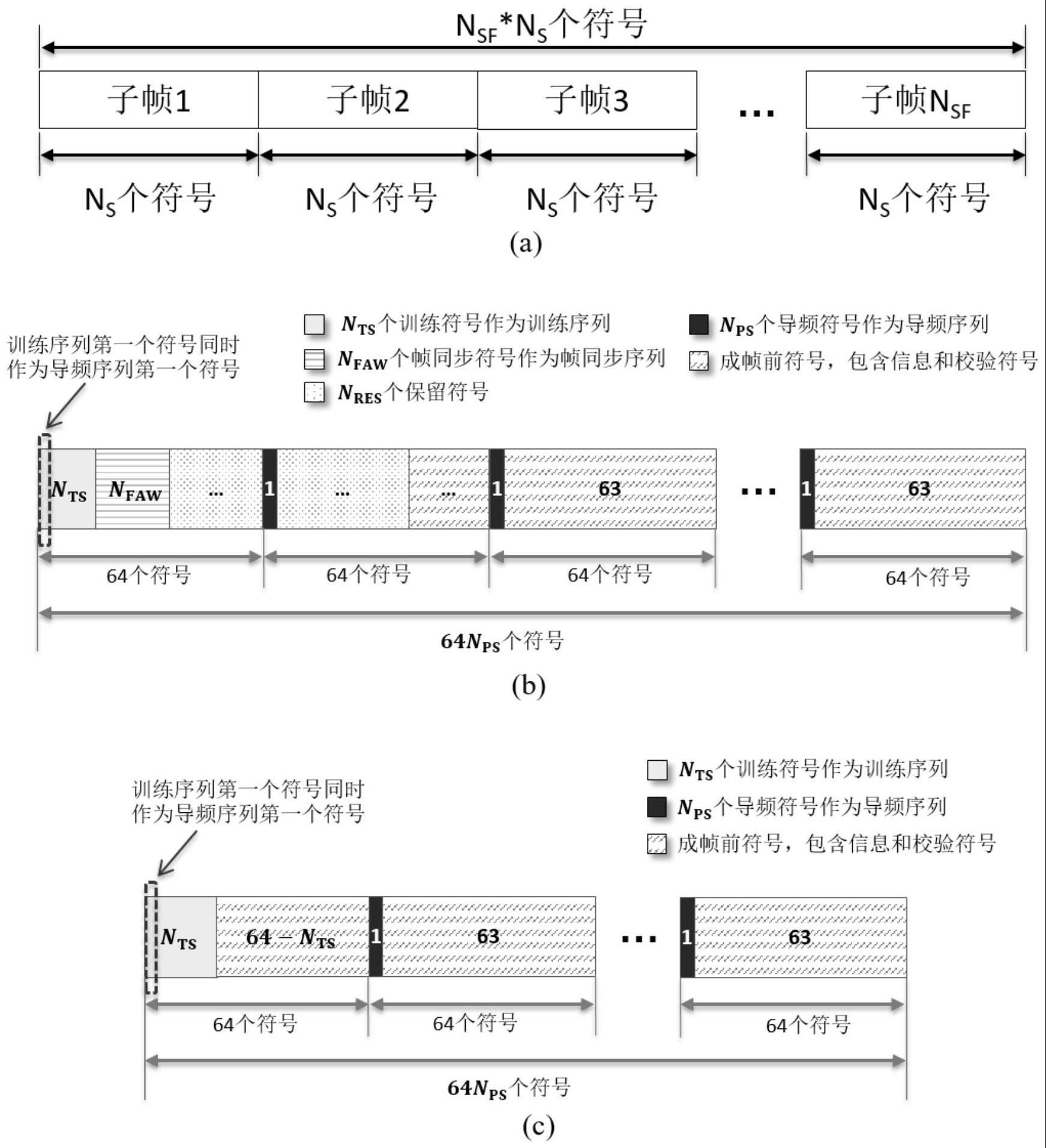 一种用于光通信的传输方法、接收方法及相应设备与流程