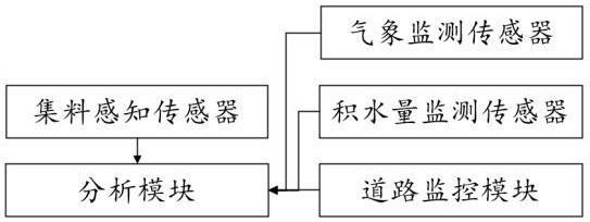 一种基于智慧集料技术的公路状态预警系统的制作方法