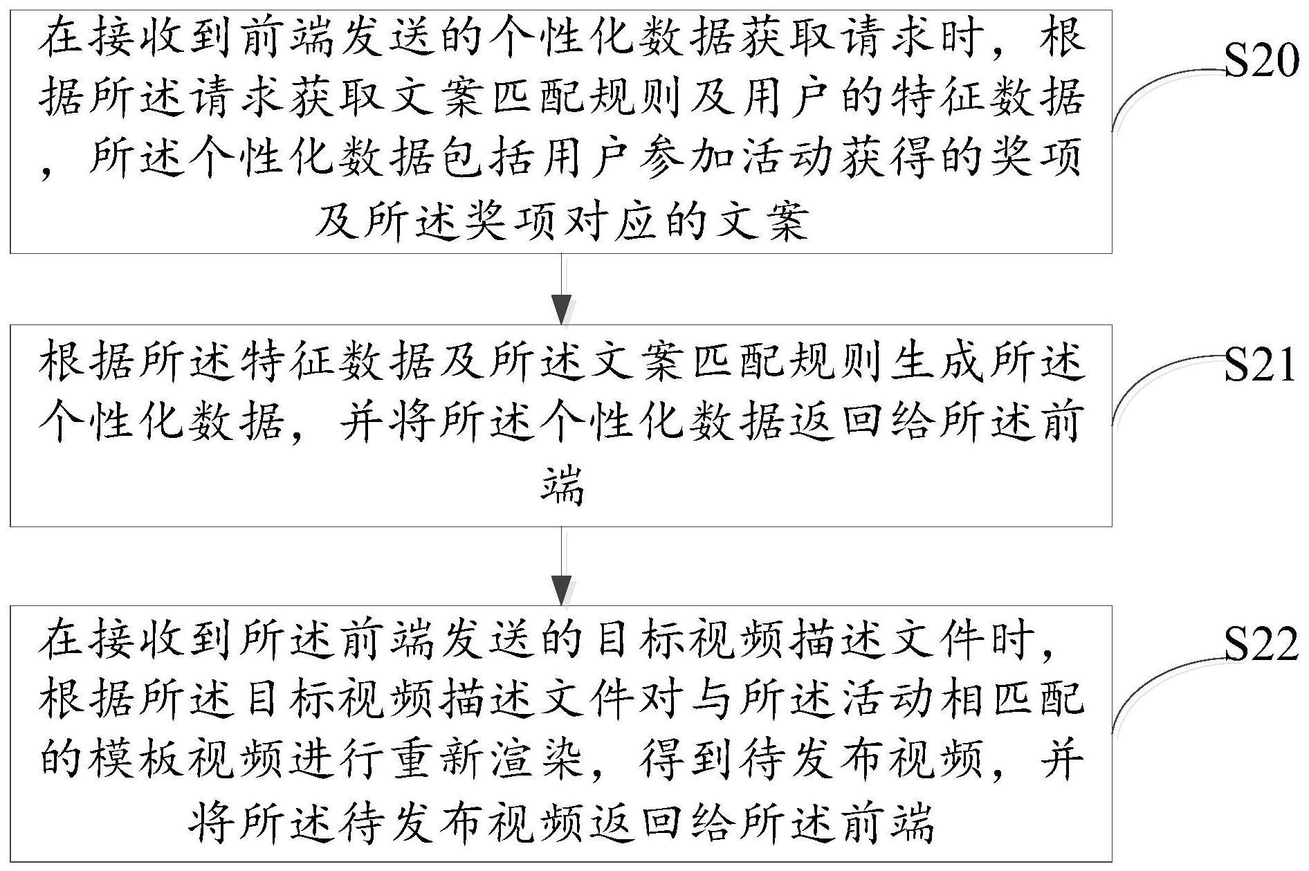 视频生成方法、装置、系统、计算机设备及存储介质与流程