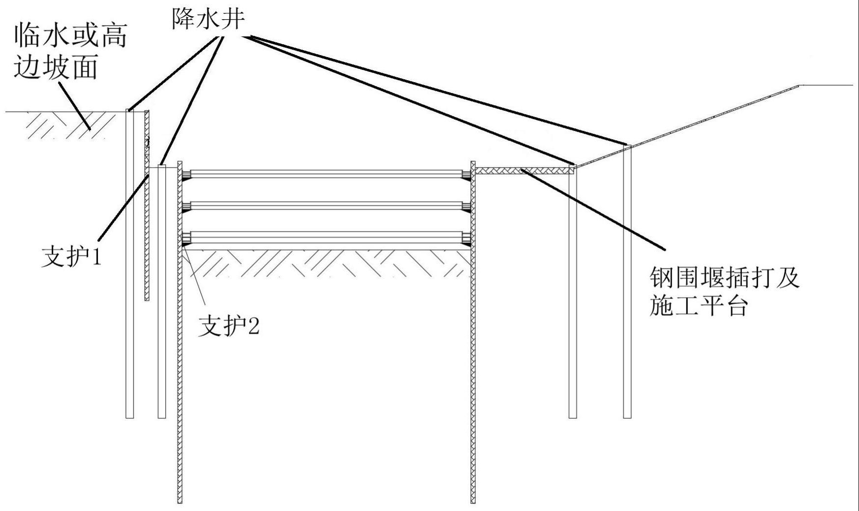 一种降水开挖加双层组合支护钢板桩围堰施工方法与流程