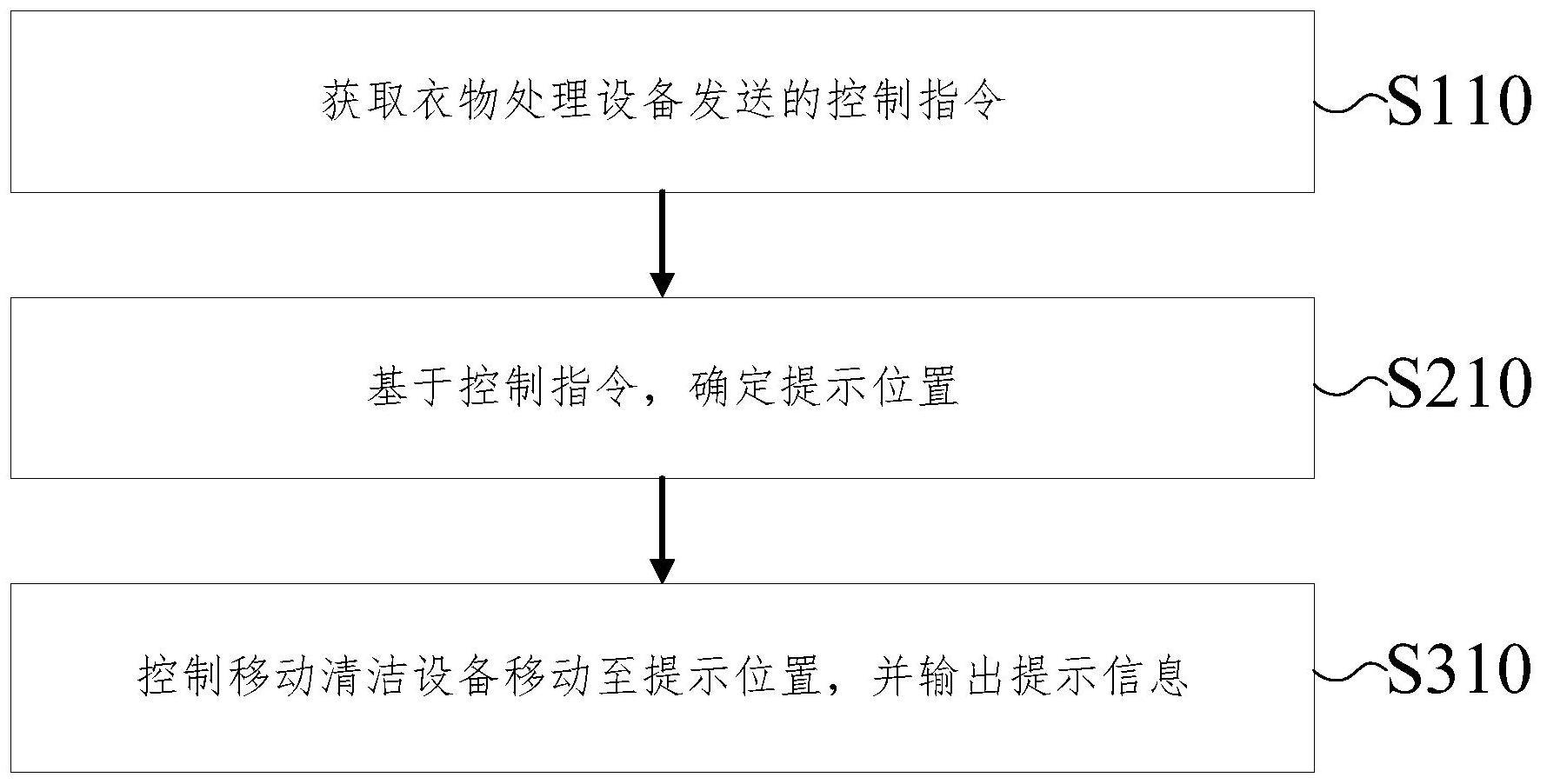 移动清洁及衣物处理设备控制方法、装置、介质及系统与流程