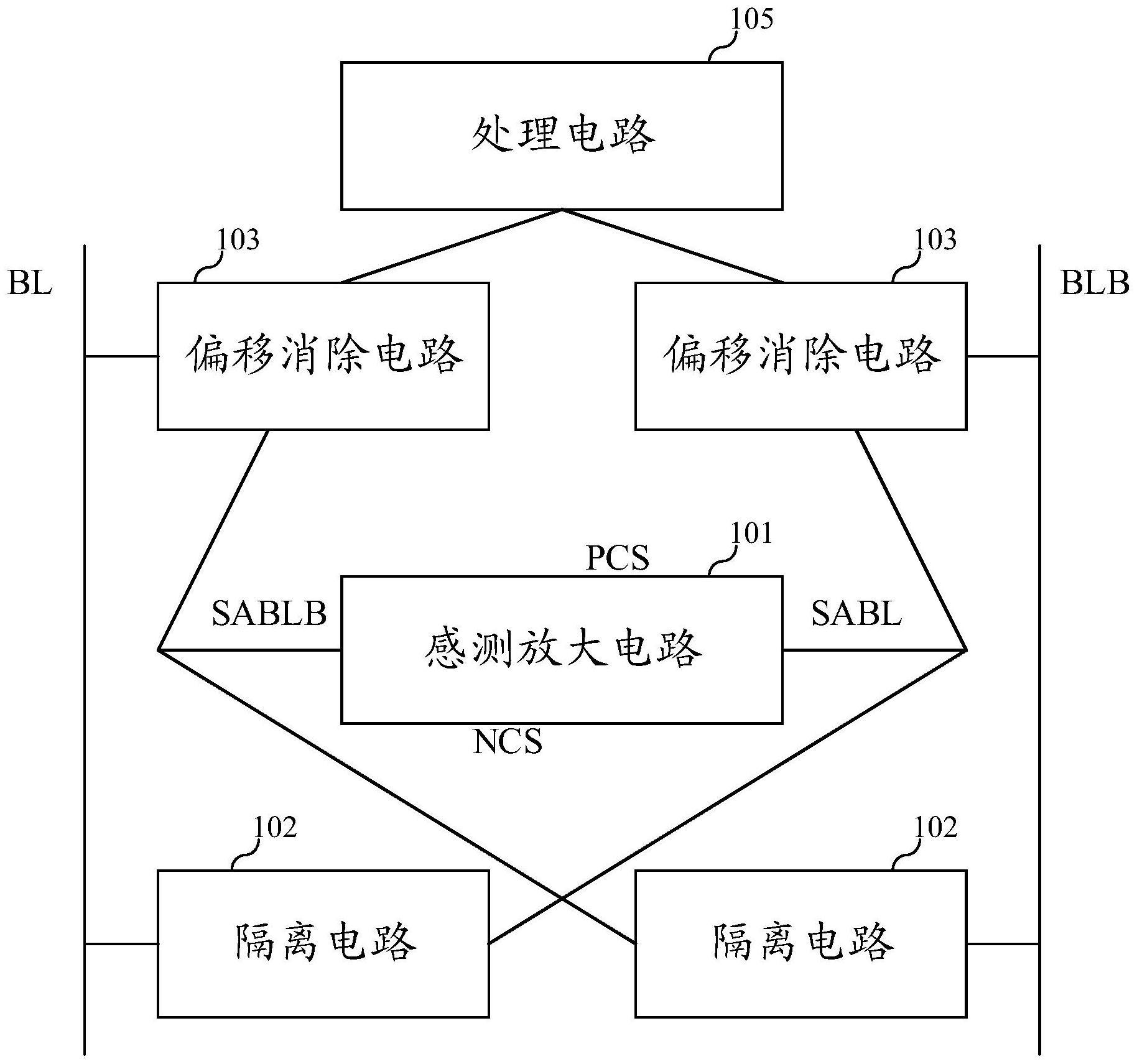 放大电路、控制方法和存储器与流程