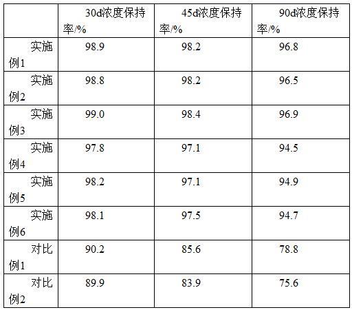 一种油田用油溶性示踪剂及其制备方法与流程