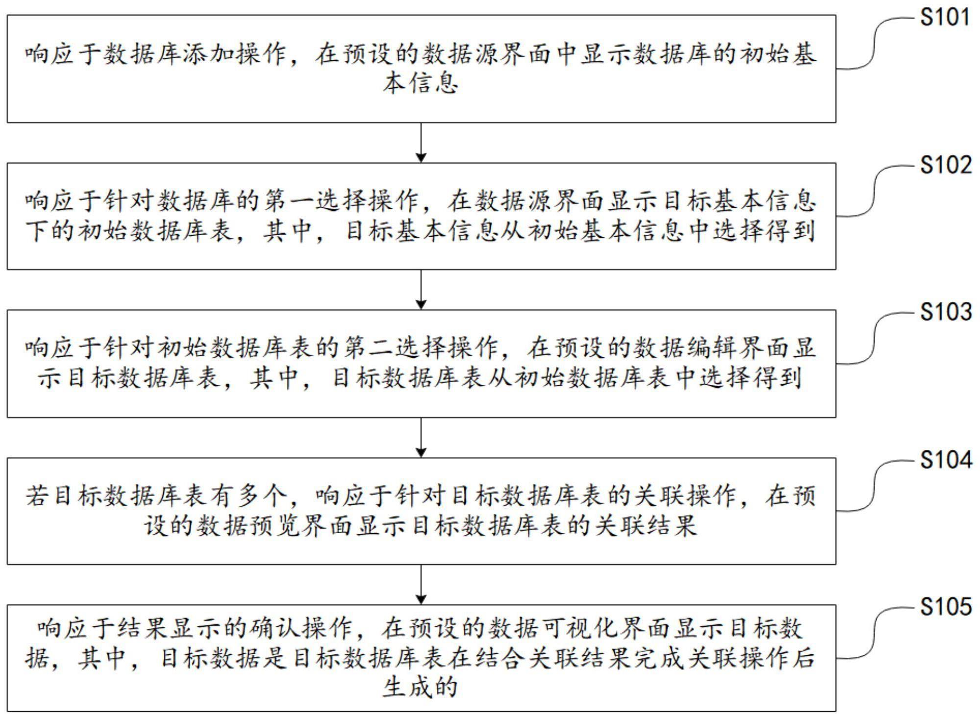 基于数据库的数据显示方法、系统、设备及介质与流程