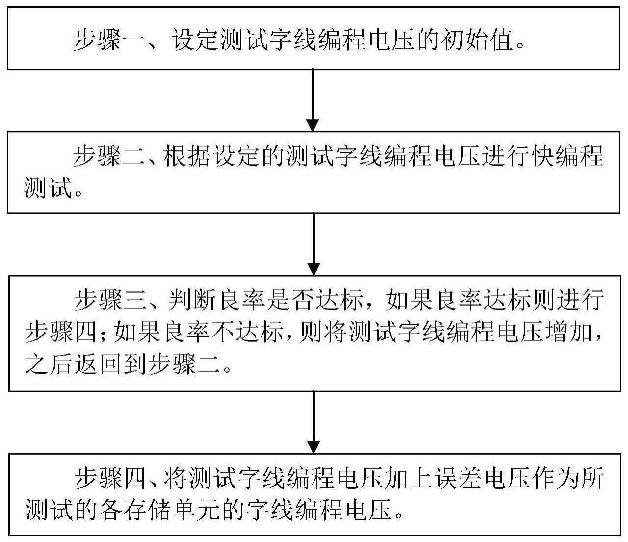 闪存的操作方法与流程