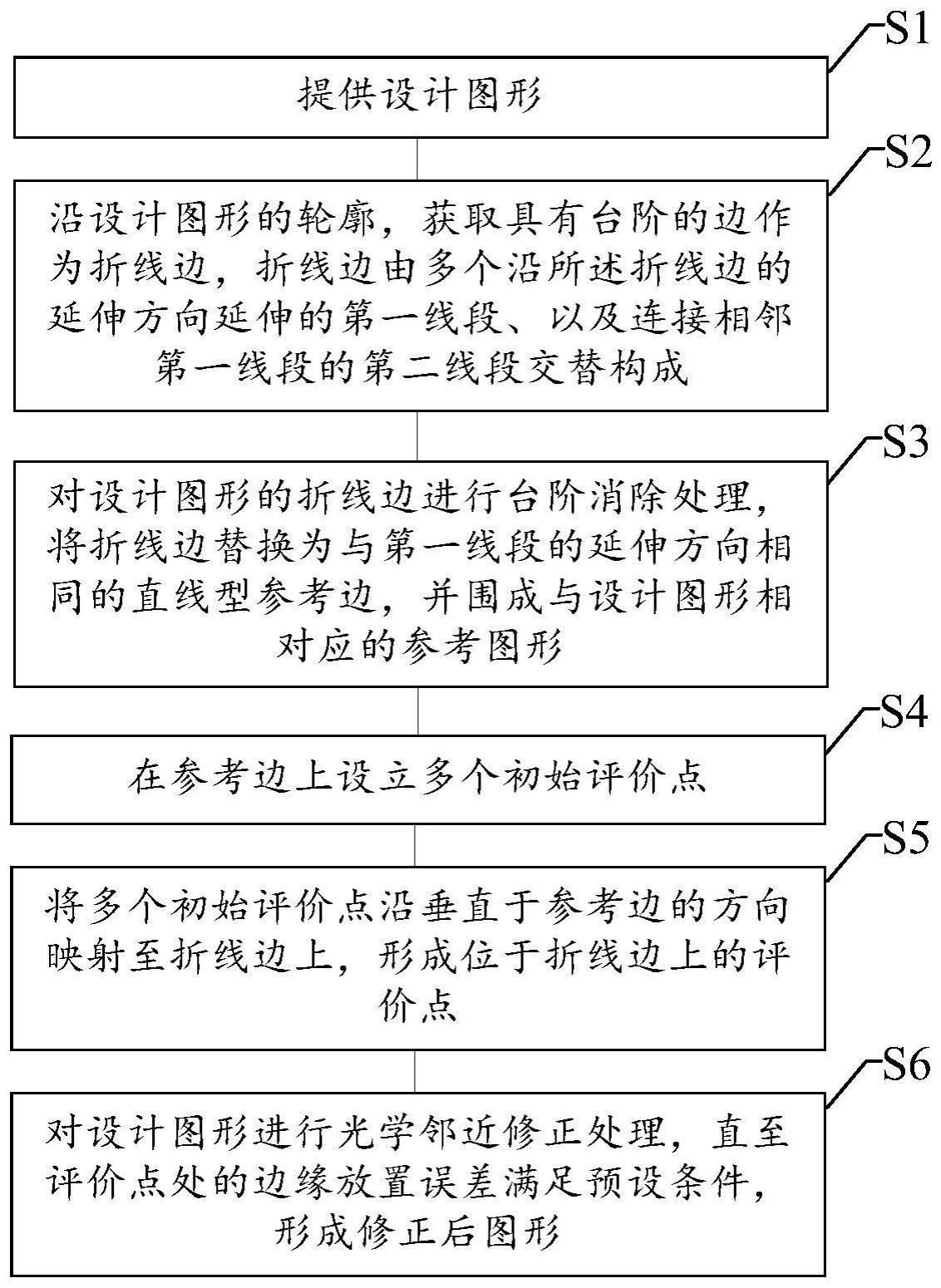 光学邻近修正方法及系统、掩膜版、设备及存储介质与流程