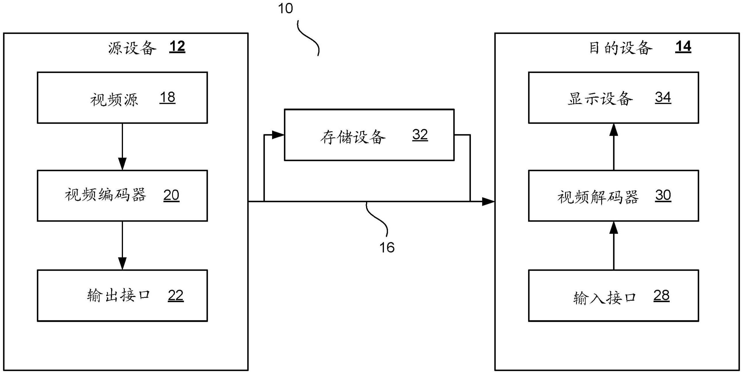 交叉分量样本自适应偏移中的色度编码增强的制作方法