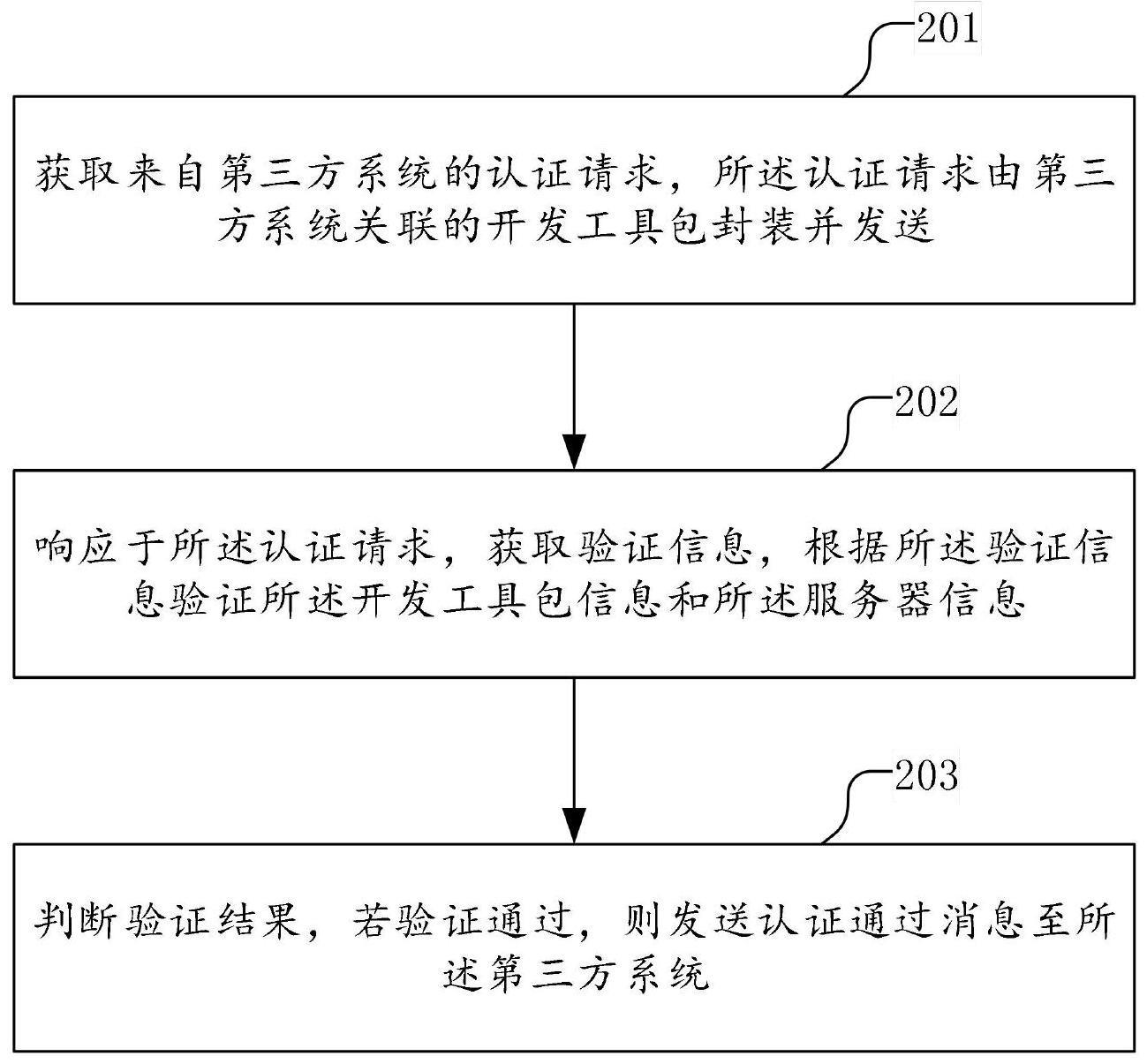 云端系统认证方法、第三方系统认证方法、装置、设备与流程