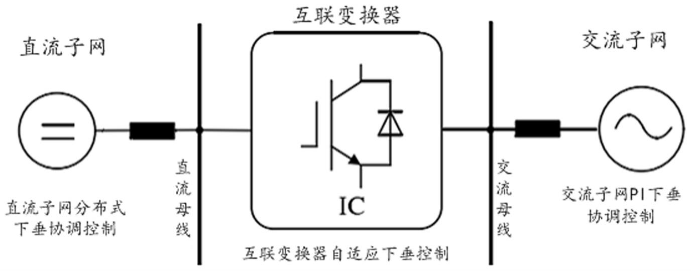 考虑功率约束的孤岛交直流混合微电网控制方法与流程