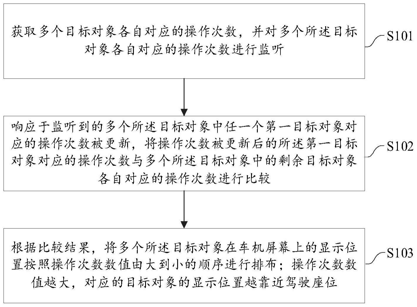 一种对象排布方法、系统、车辆以及存储介质与流程