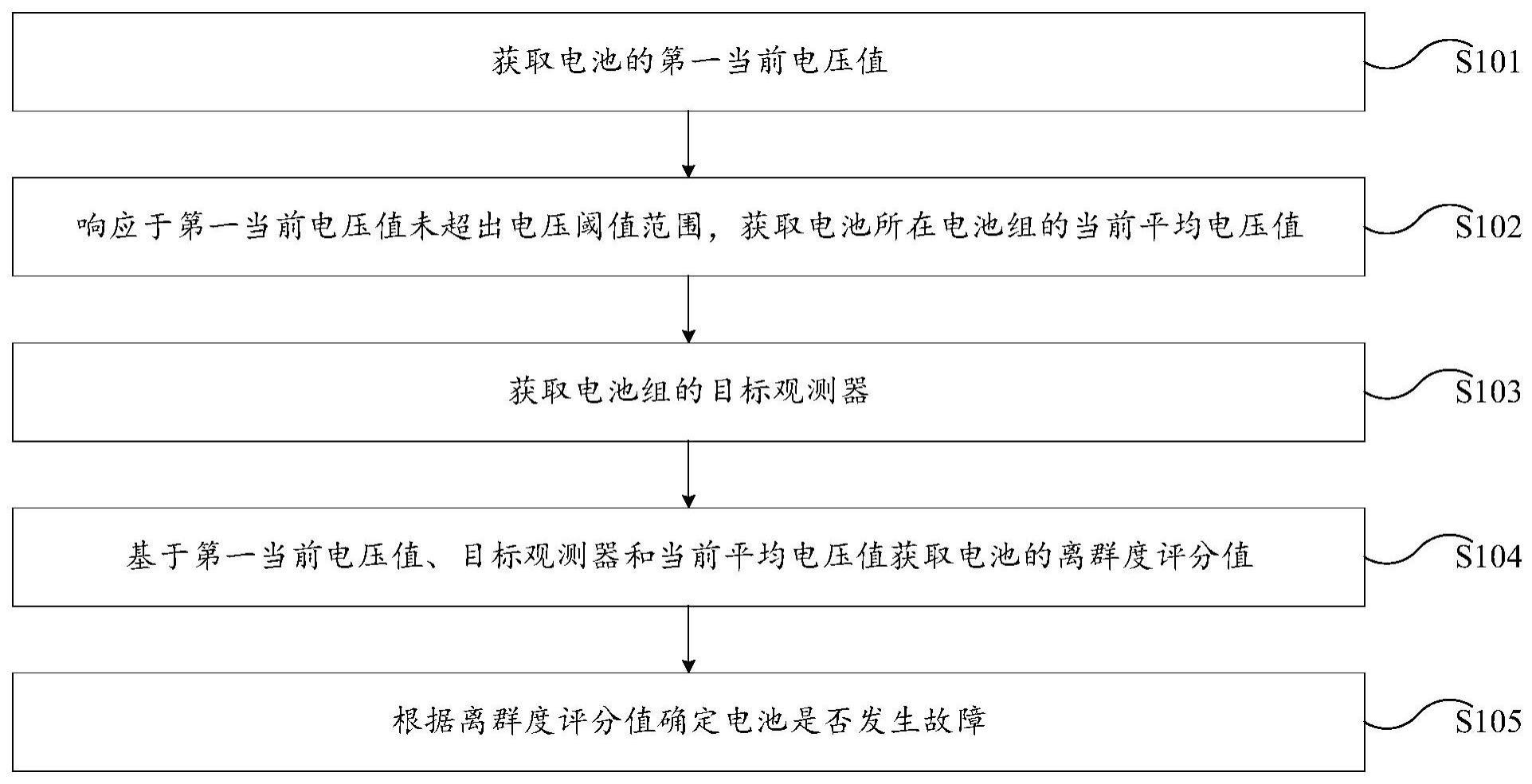 电池故障的检测方法、装置、设备及存储介质与流程