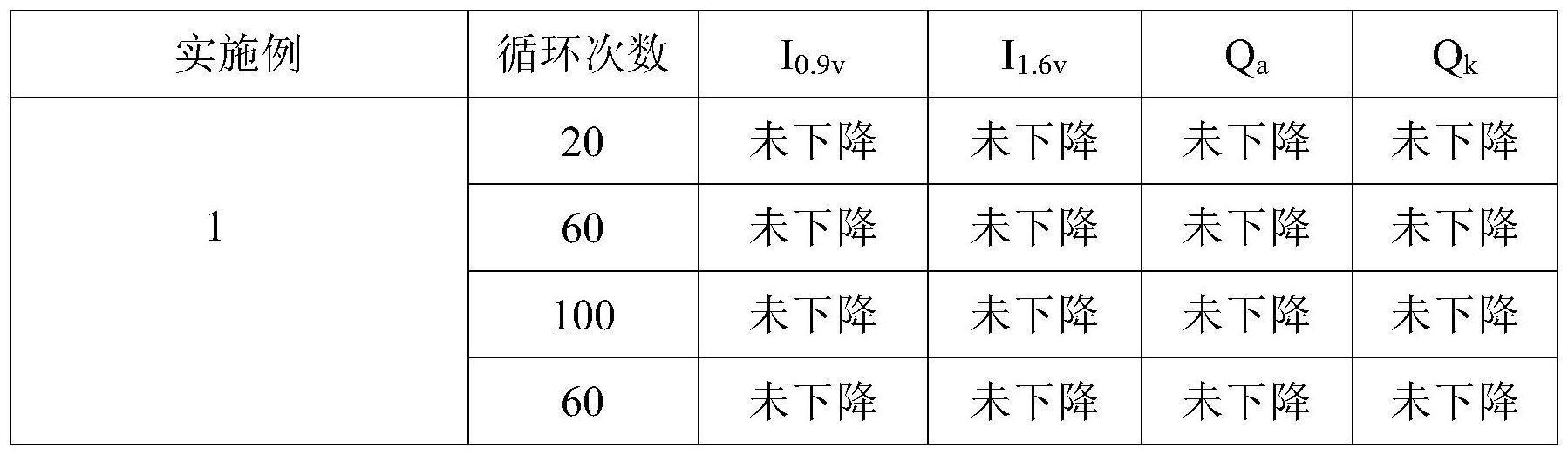 一种修饰锌金属电极的方法及应用与流程