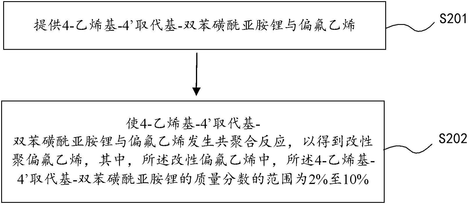 改性聚偏氟乙烯及其制备方法、活性材料组合物、正极极片及储能装置与流程