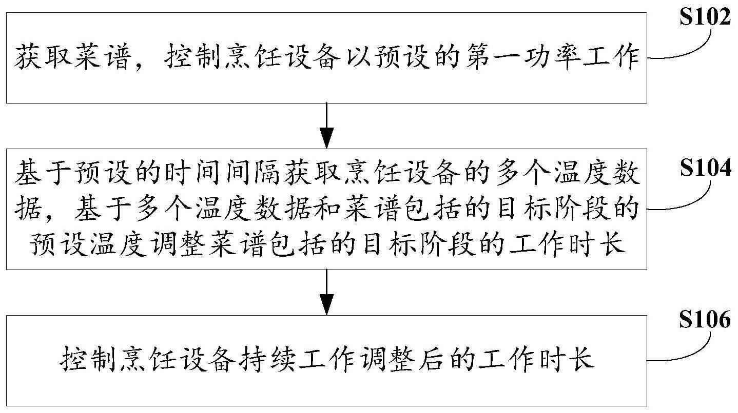 烹饪方法、装置、电子设备和计算机可读存储介质与流程