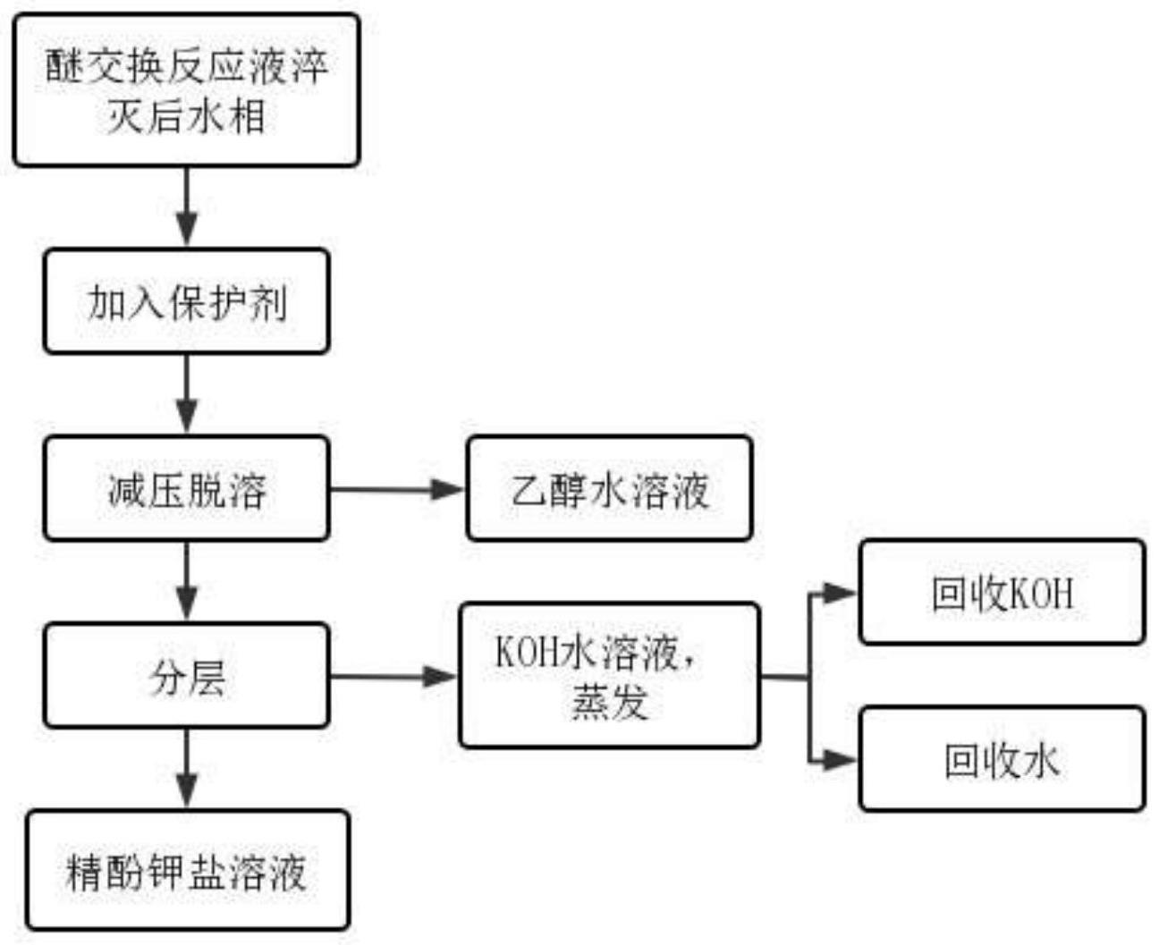 一种用于绿色回收乙氧氟草醚副产物的方法及其应用与流程