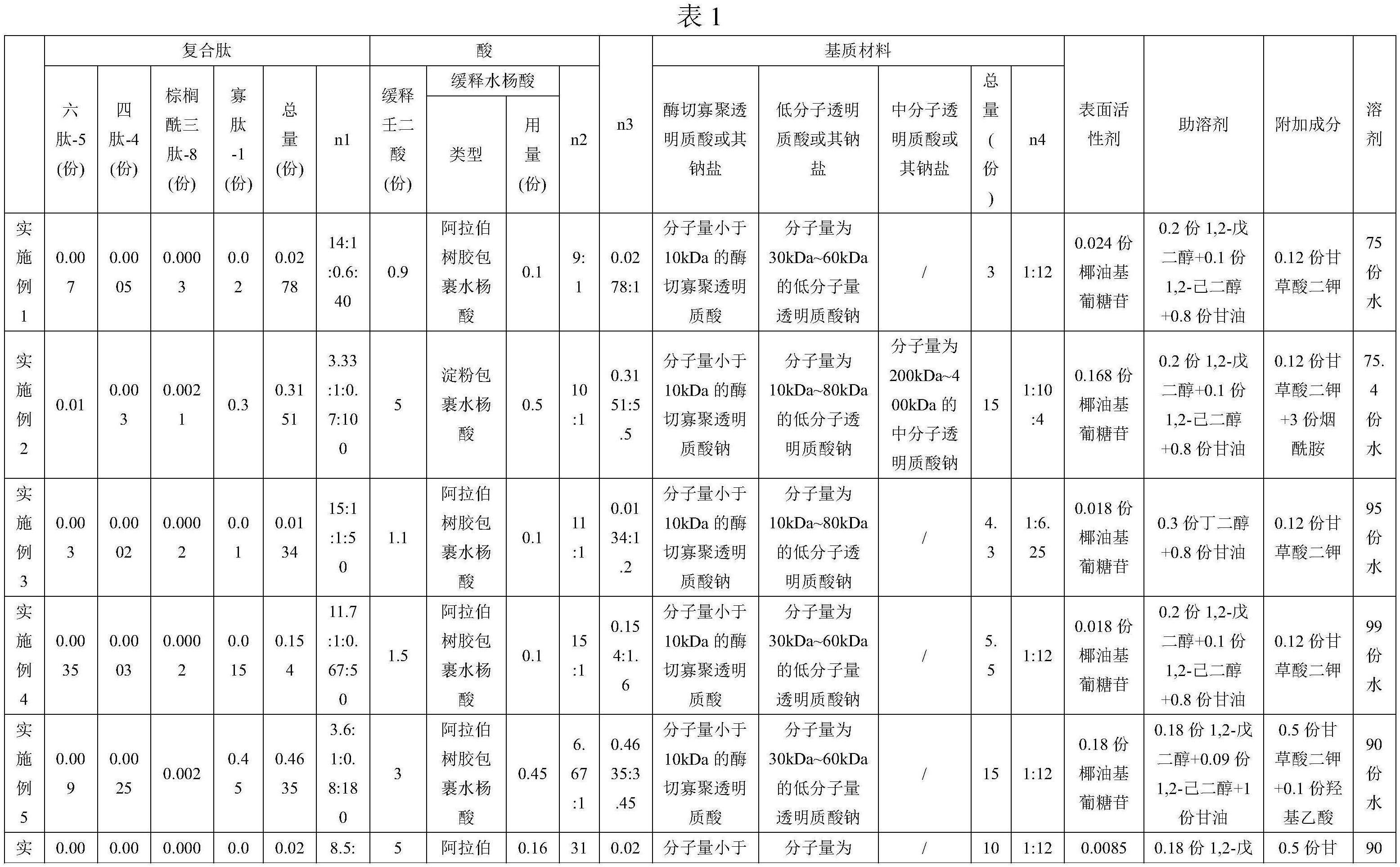 抗痤疮组合物、抗痤疮微针及其制备方法与流程