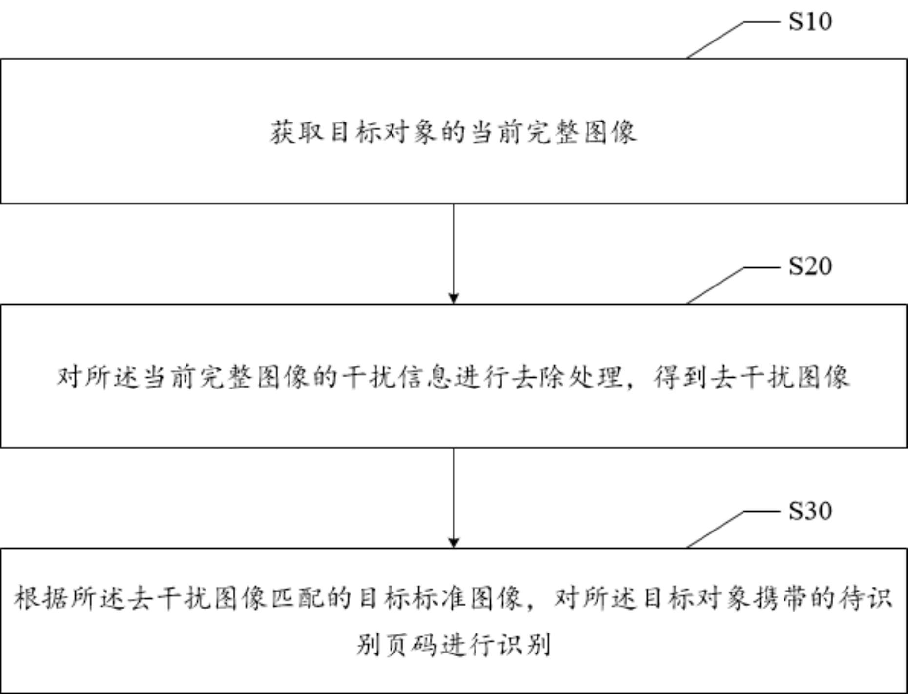 页码识别方法、装置、电子设备及可读存储介质与流程